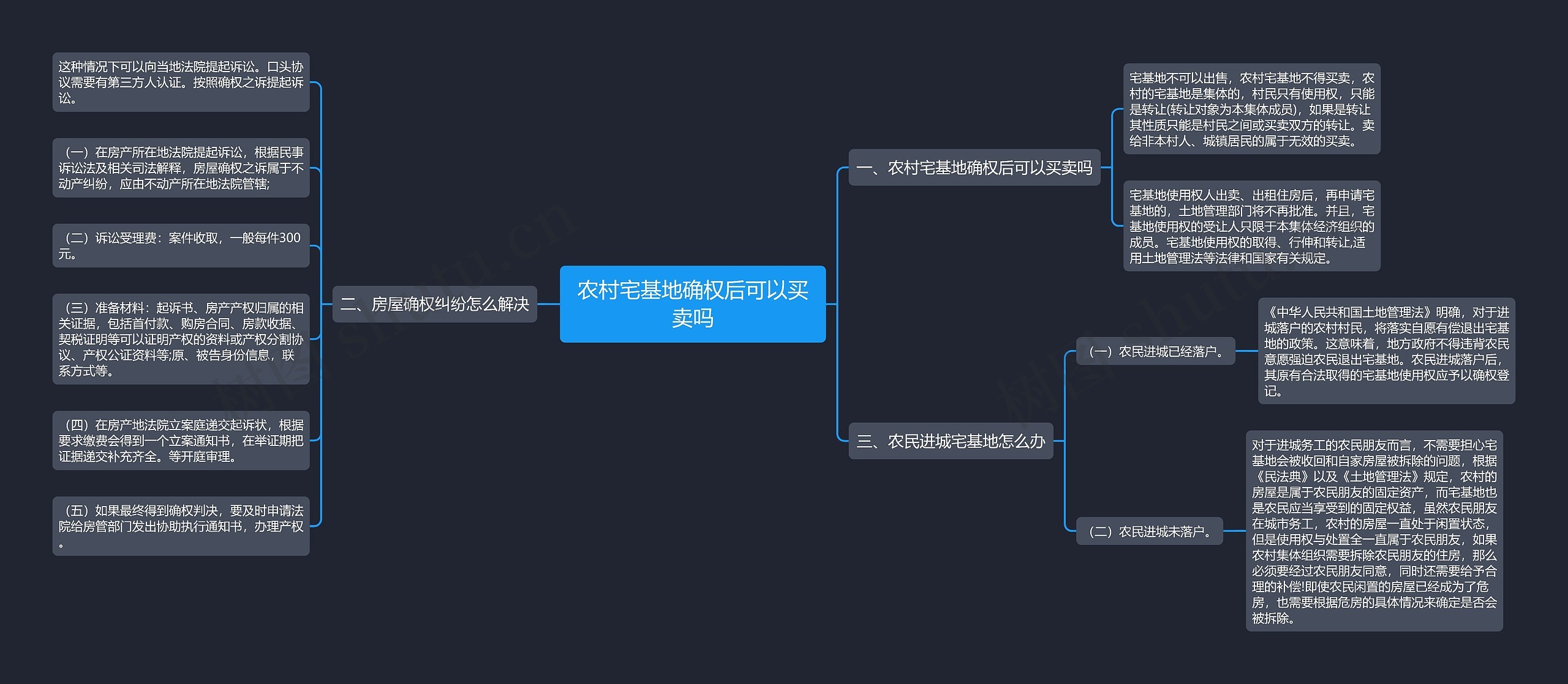 农村宅基地确权后可以买卖吗