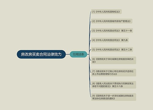 房改房买卖合同法律效力