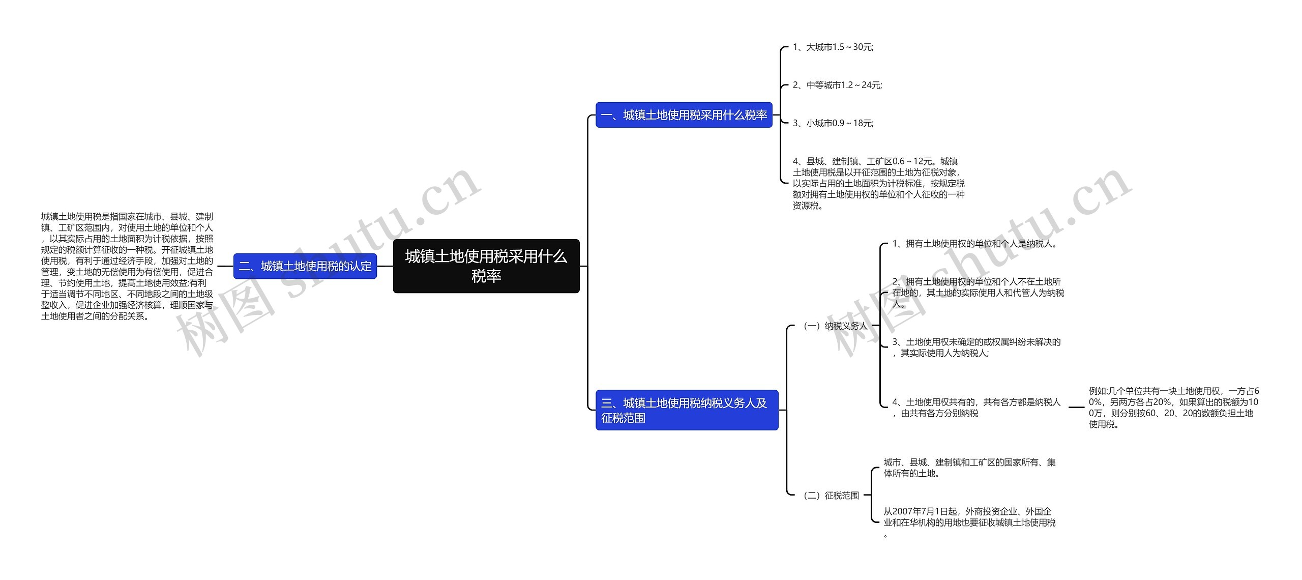 城镇土地使用税采用什么税率 城镇土地使用税采用什么税率