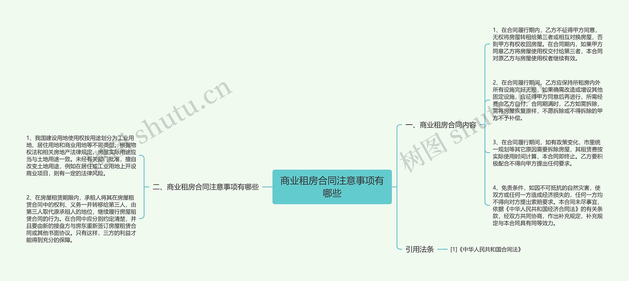 商业租房合同注意事项有哪些思维导图