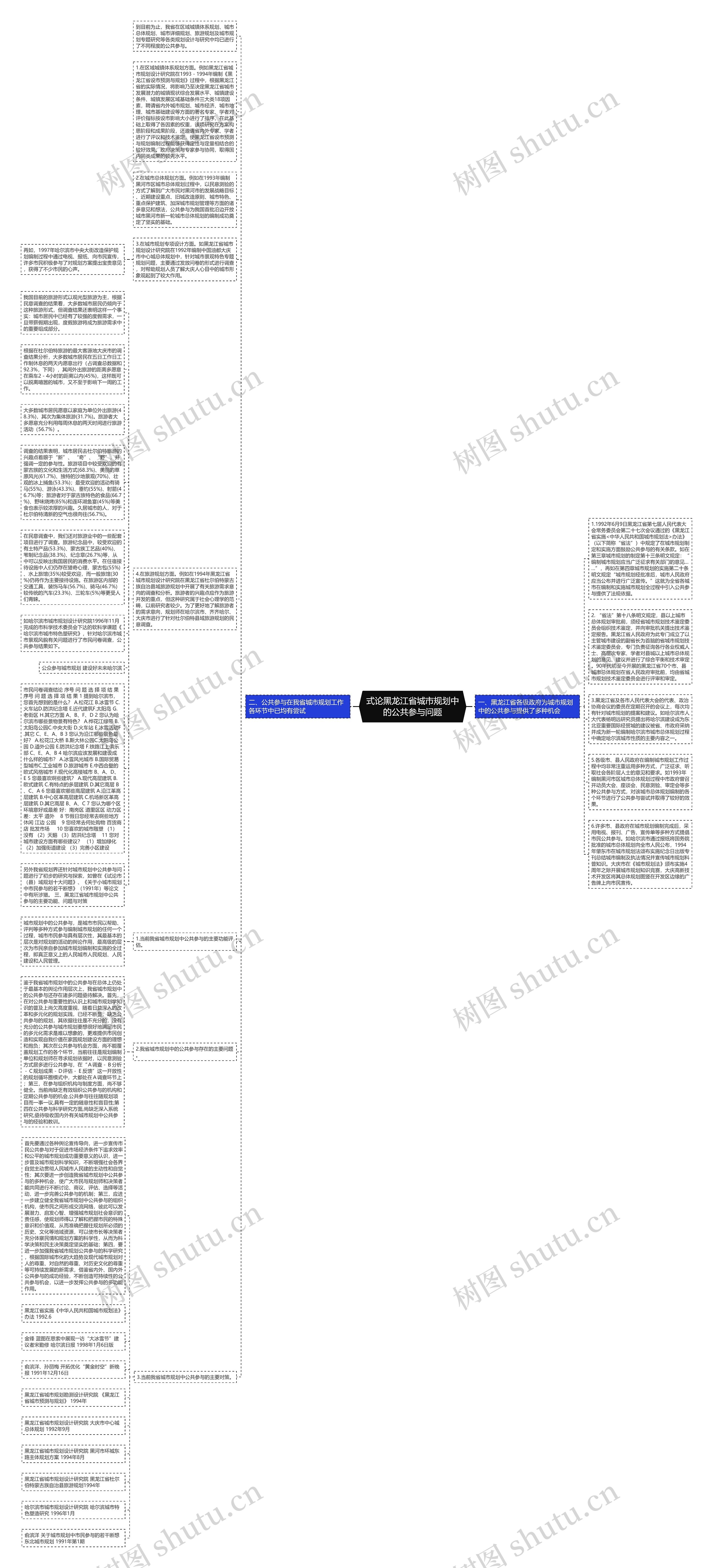 式论黑龙江省城市规划中的公共参与问题思维导图