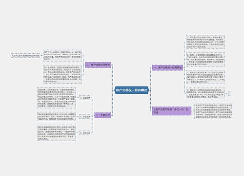 房产交易税一般有哪些