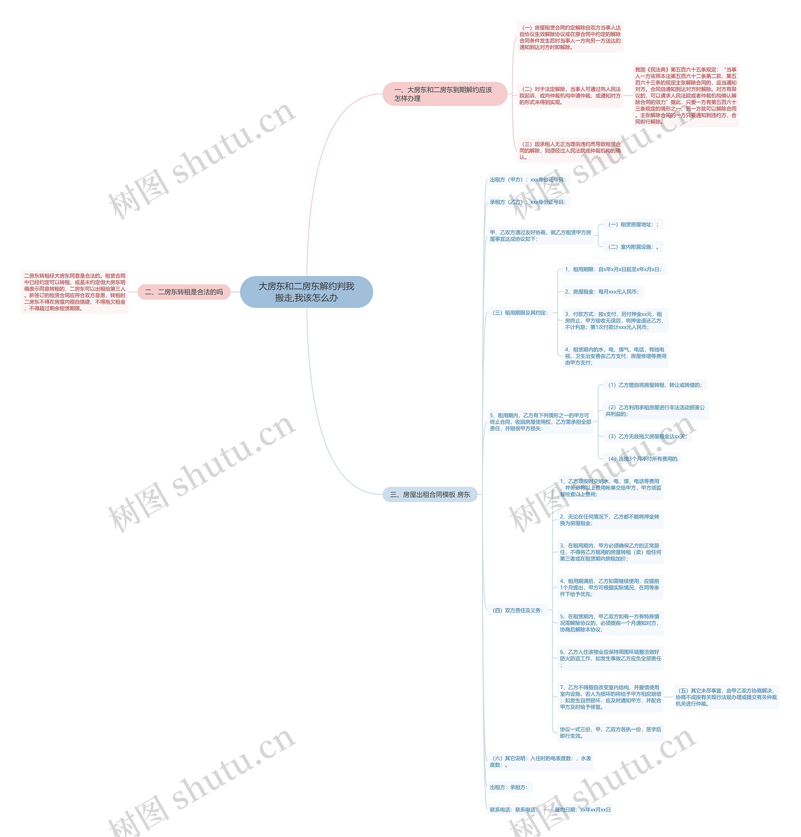 大房东和二房东解约判我搬走,我该怎么办思维导图
