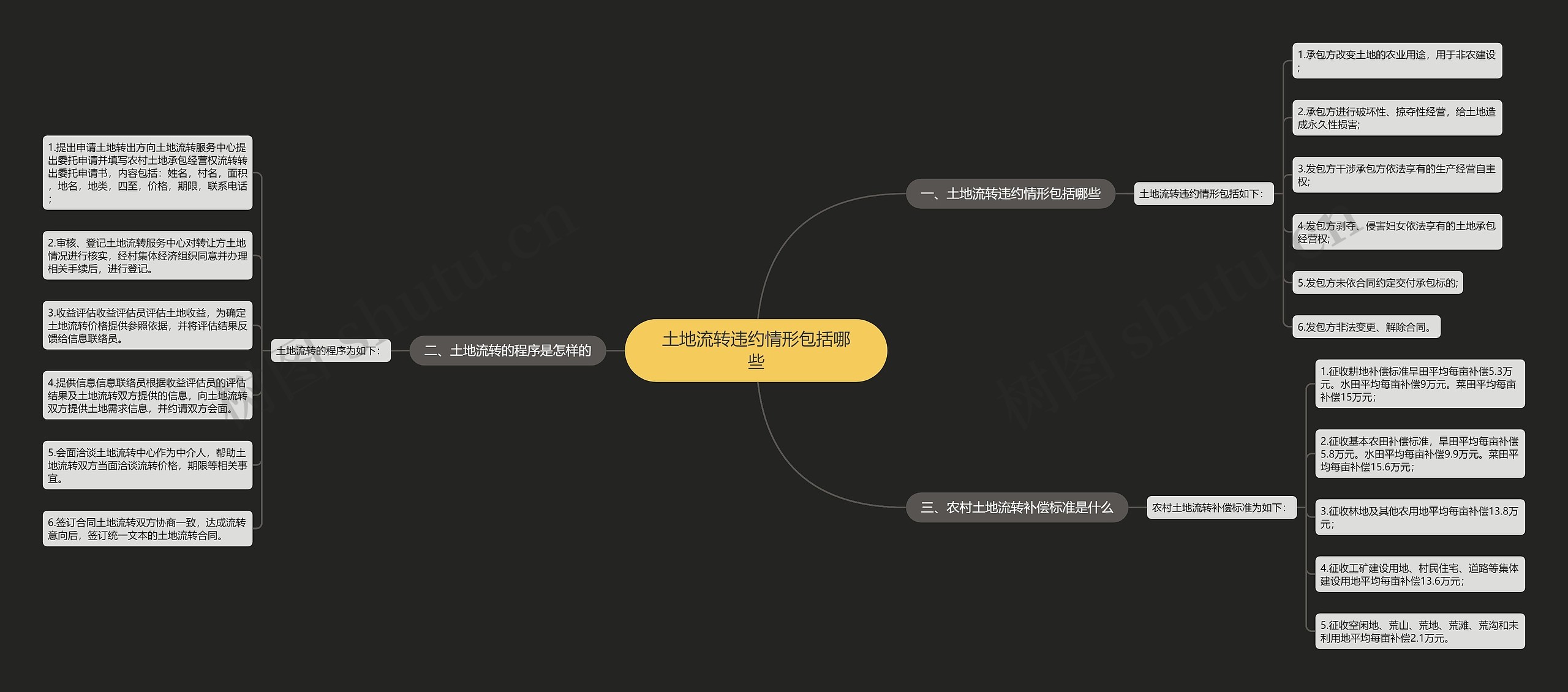 土地流转违约情形包括哪些