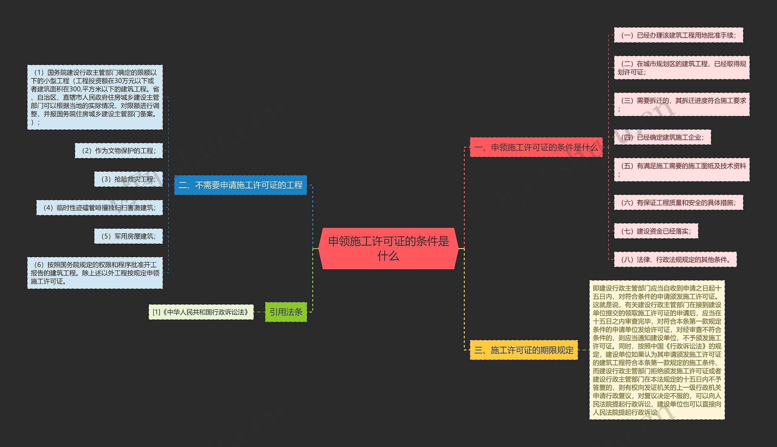 申领施工许可证的条件是什么 申领施工许可证的条件是什么