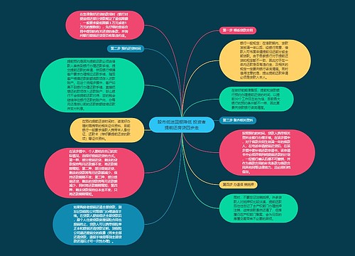 股市低迷回报降低 投资者提前还房贷四步走