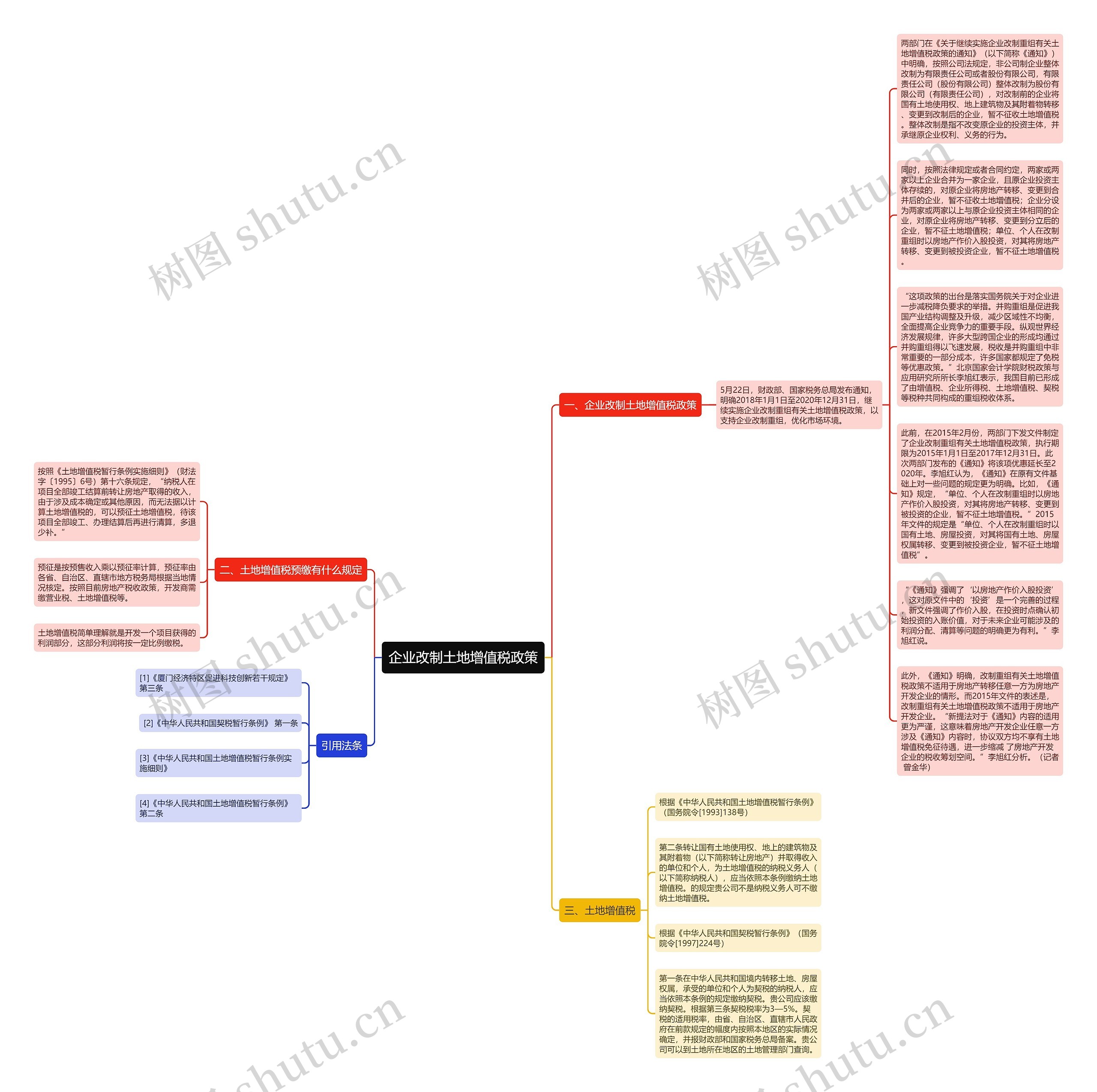 企业改制土地增值税政策思维导图