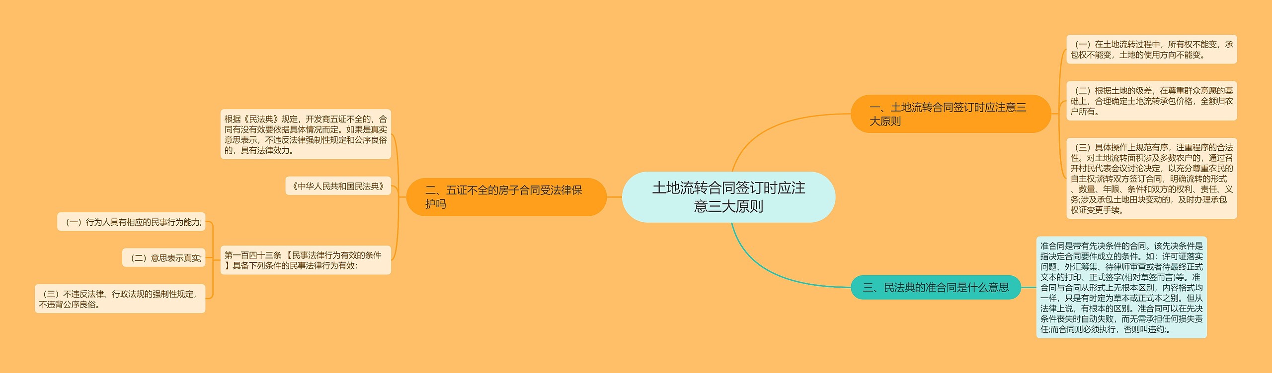 土地流转合同签订时应注意三大原则