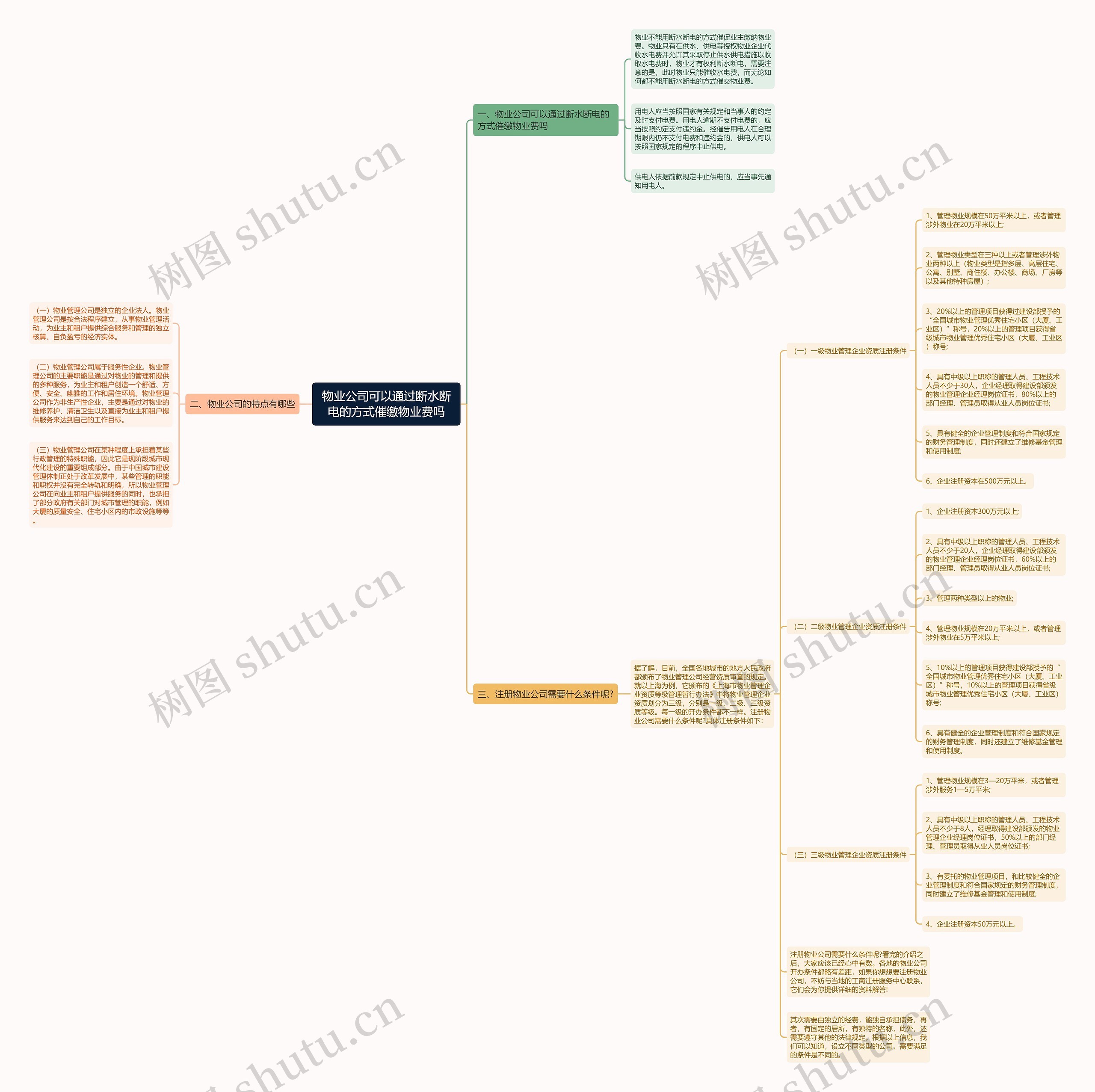 物业公司可以通过断水断电的方式催缴物业费吗 物业公司可以通过断水断电的方式催缴物业费吗