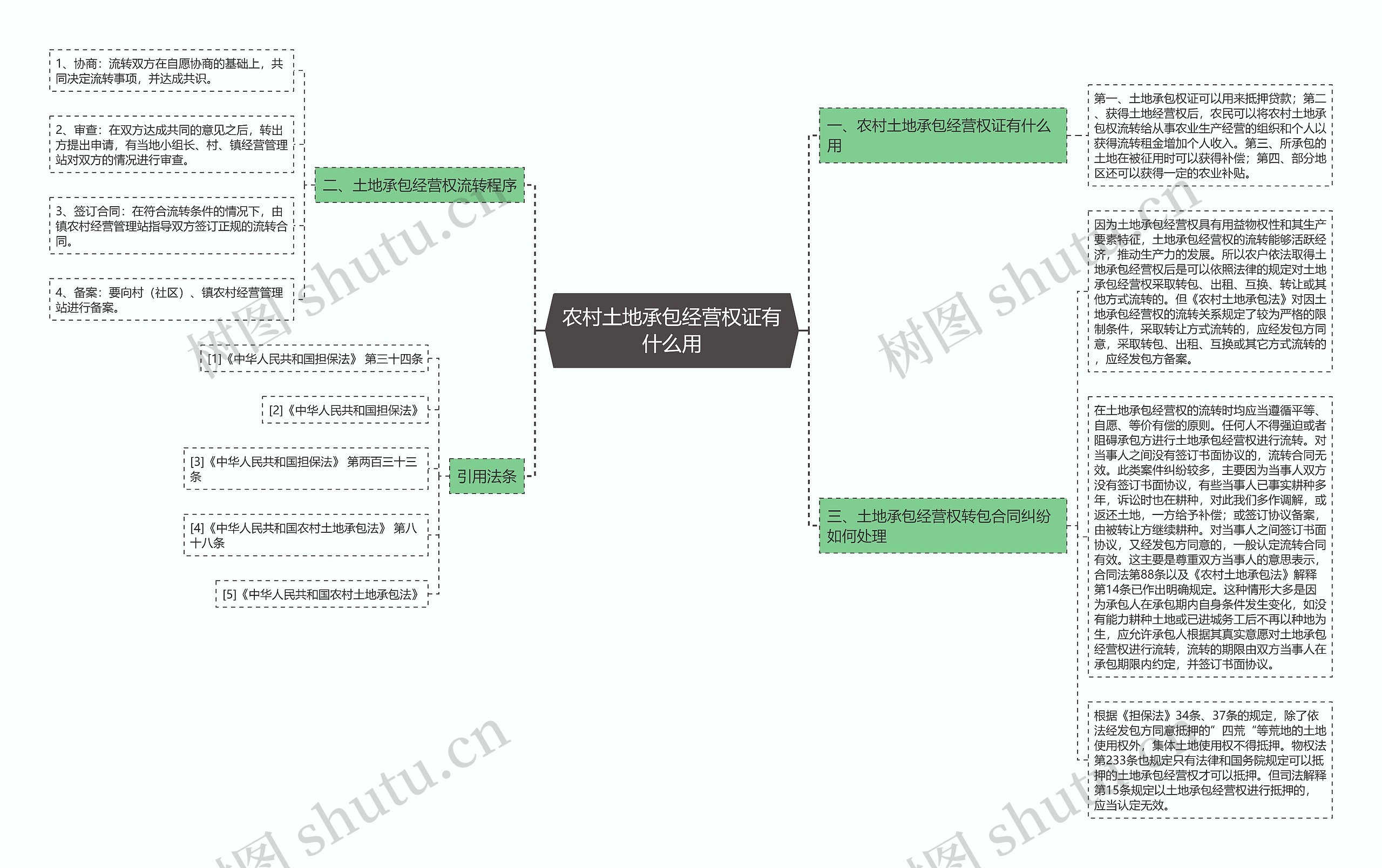 农村土地承包经营权证有什么用 农村土地承包经营权证有什么用