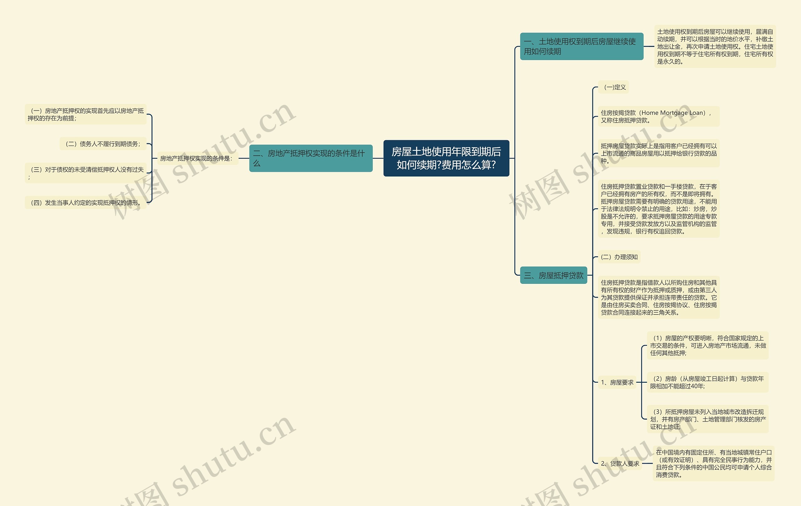 房屋土地使用年限到期后如何续期?费用怎么算? 房屋土地使用年限到期后如何续期?费用怎么算?