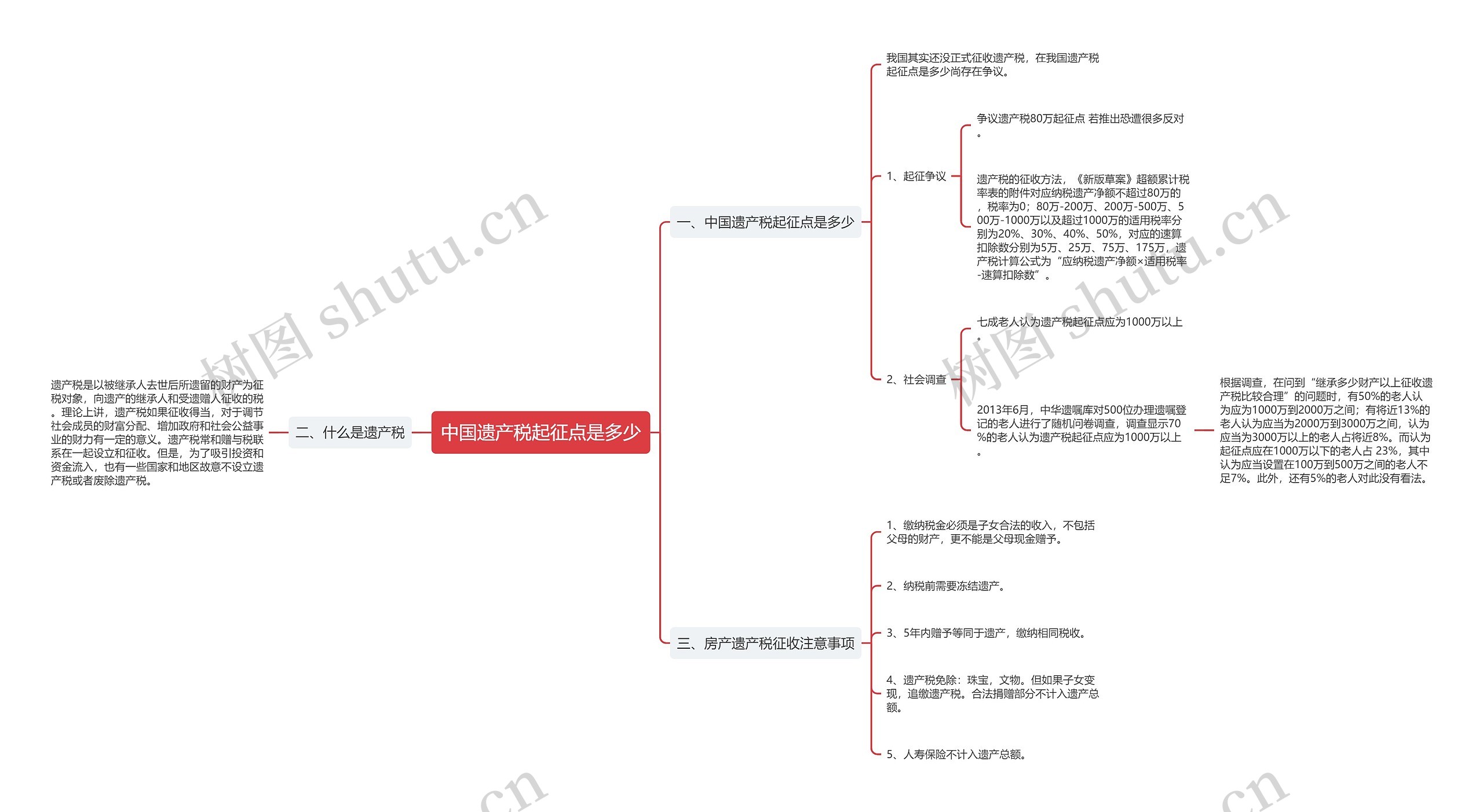 中国遗产税起征点是多少