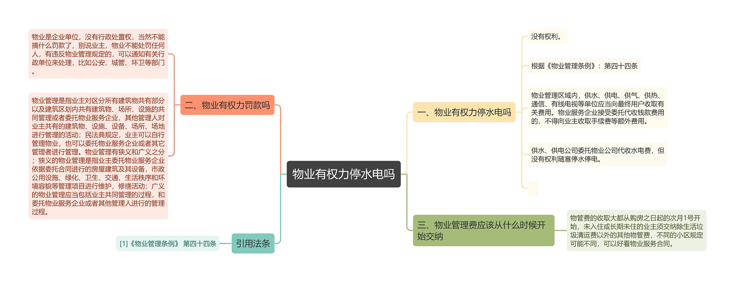 物业有权力停水电吗