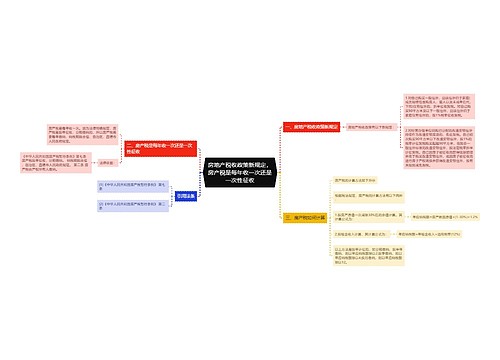 房地产税收政策新规定，房产税是每年收一次还是一次性征收