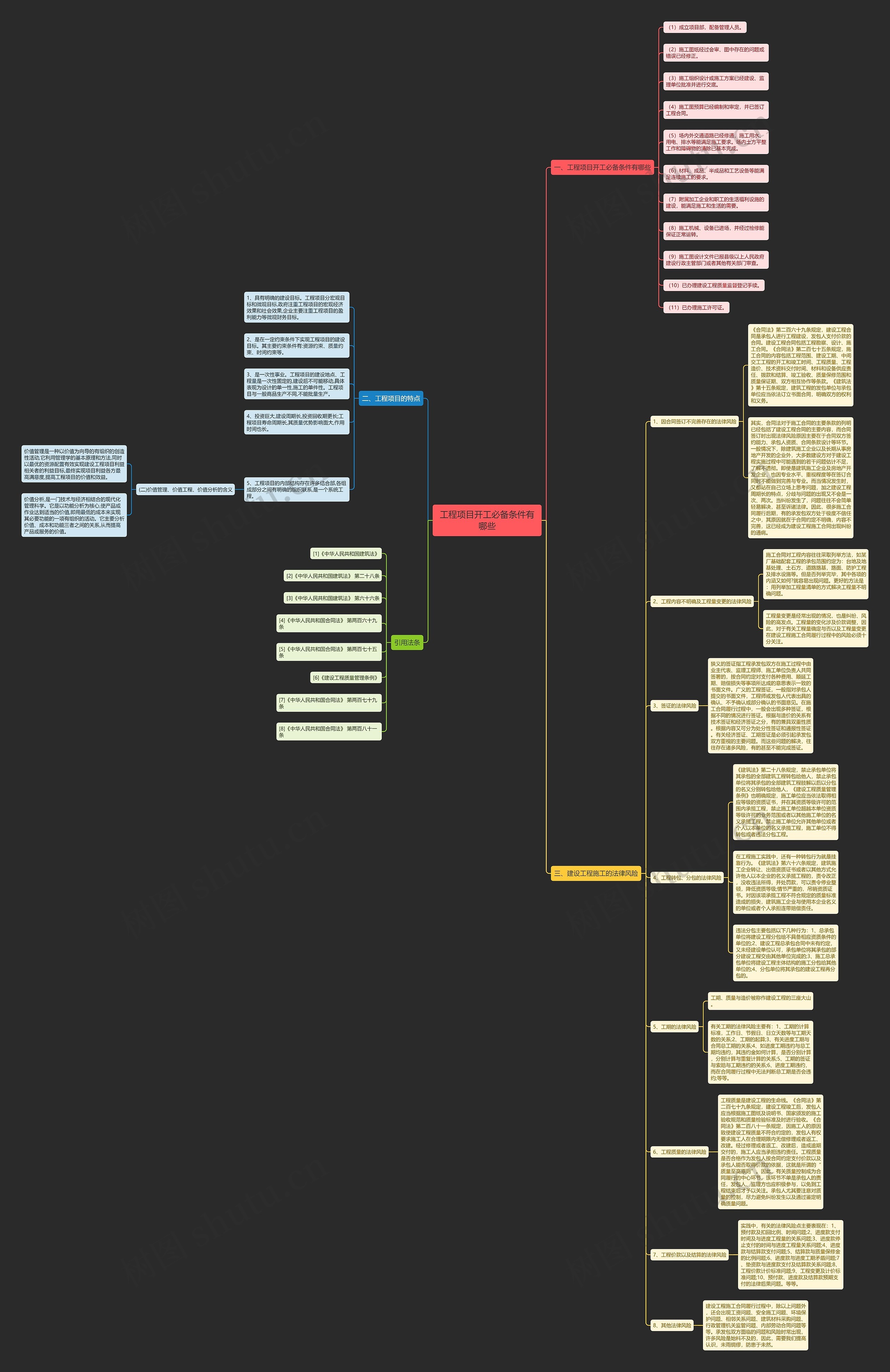 工程项目开工必备条件有哪些思维导图