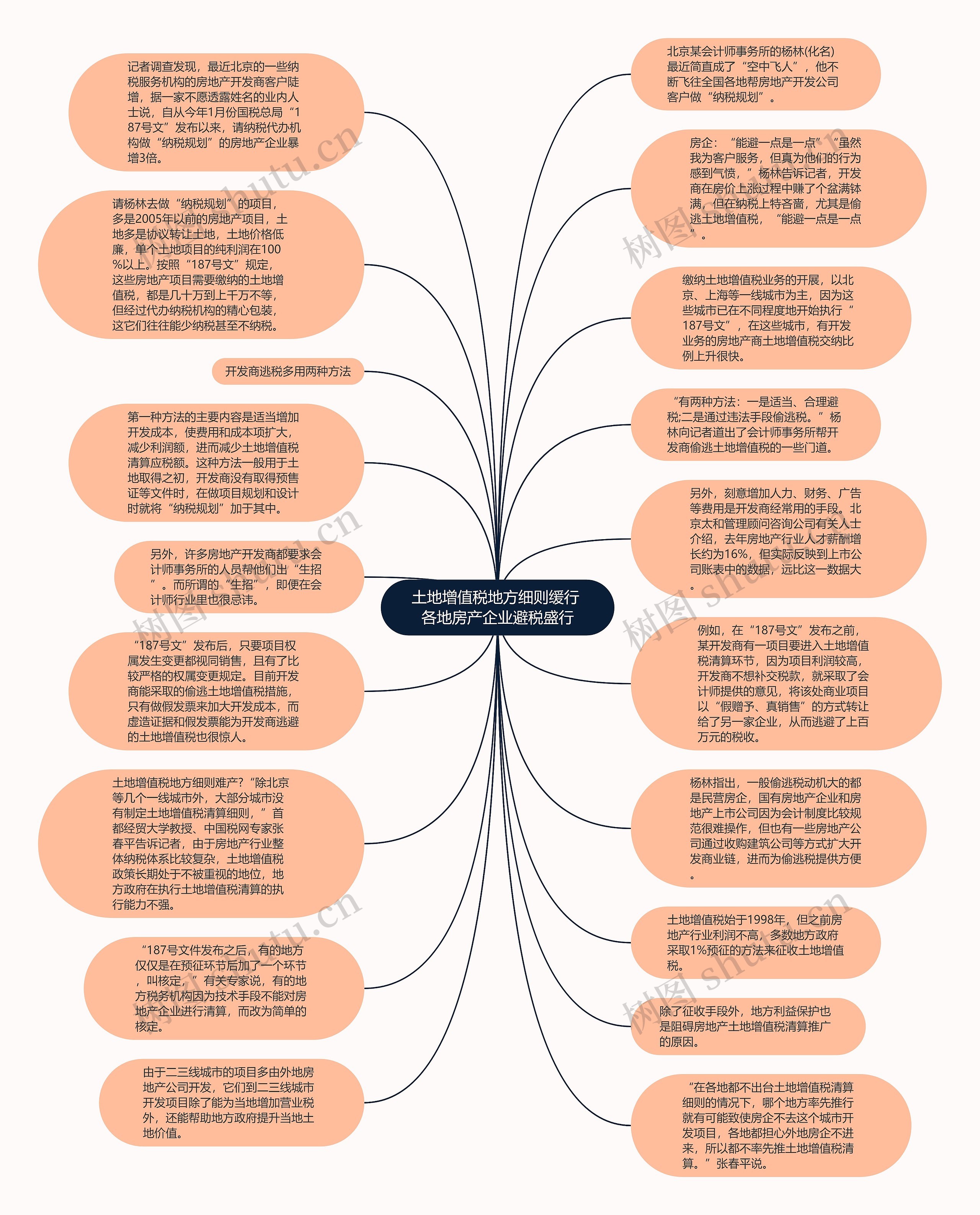 土地增值税地方细则缓行 各地房产企业避税盛行