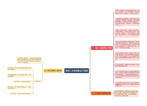 买卖二手房贷款过户流程