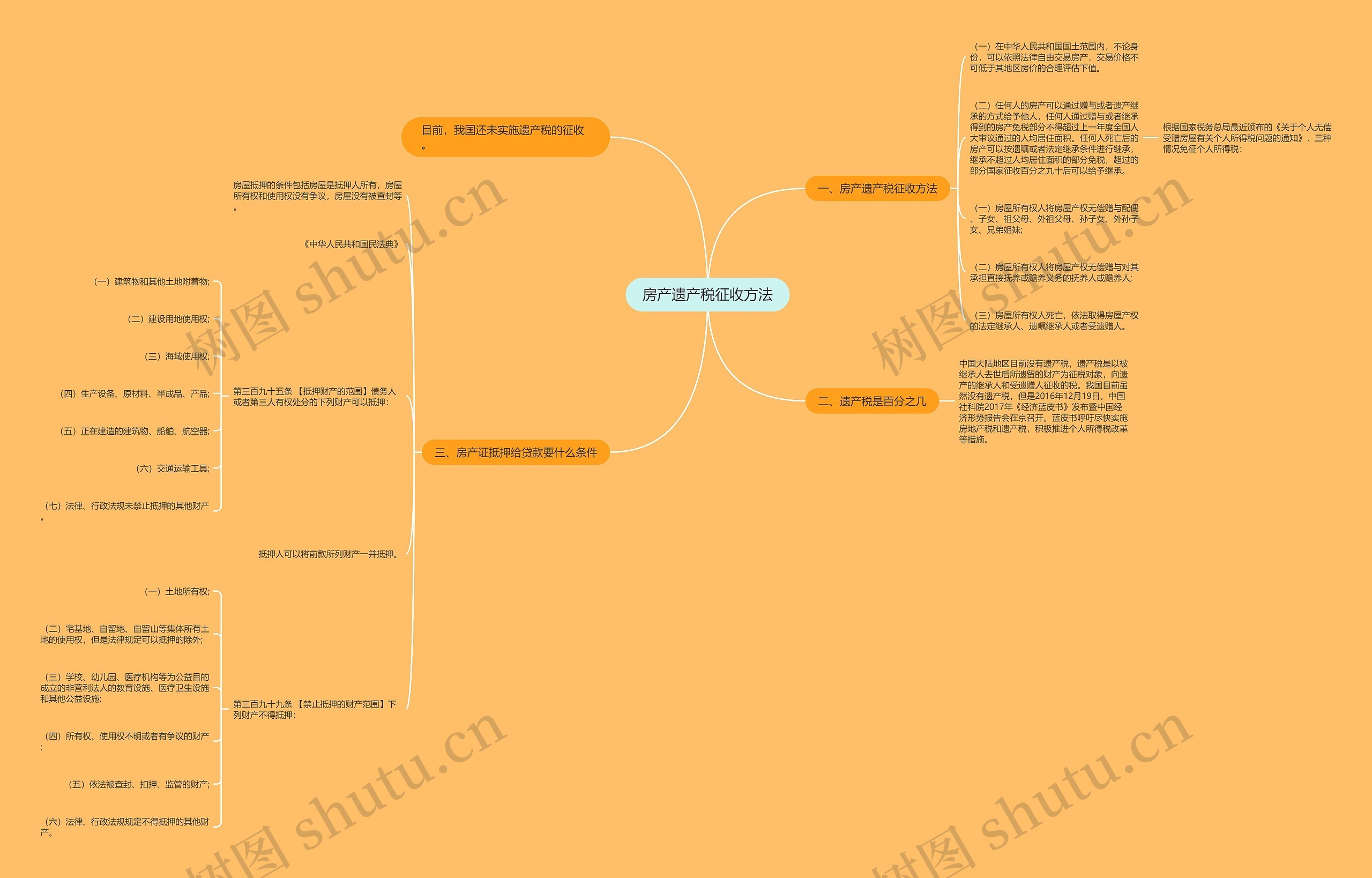 房产遗产税征收方法思维导图