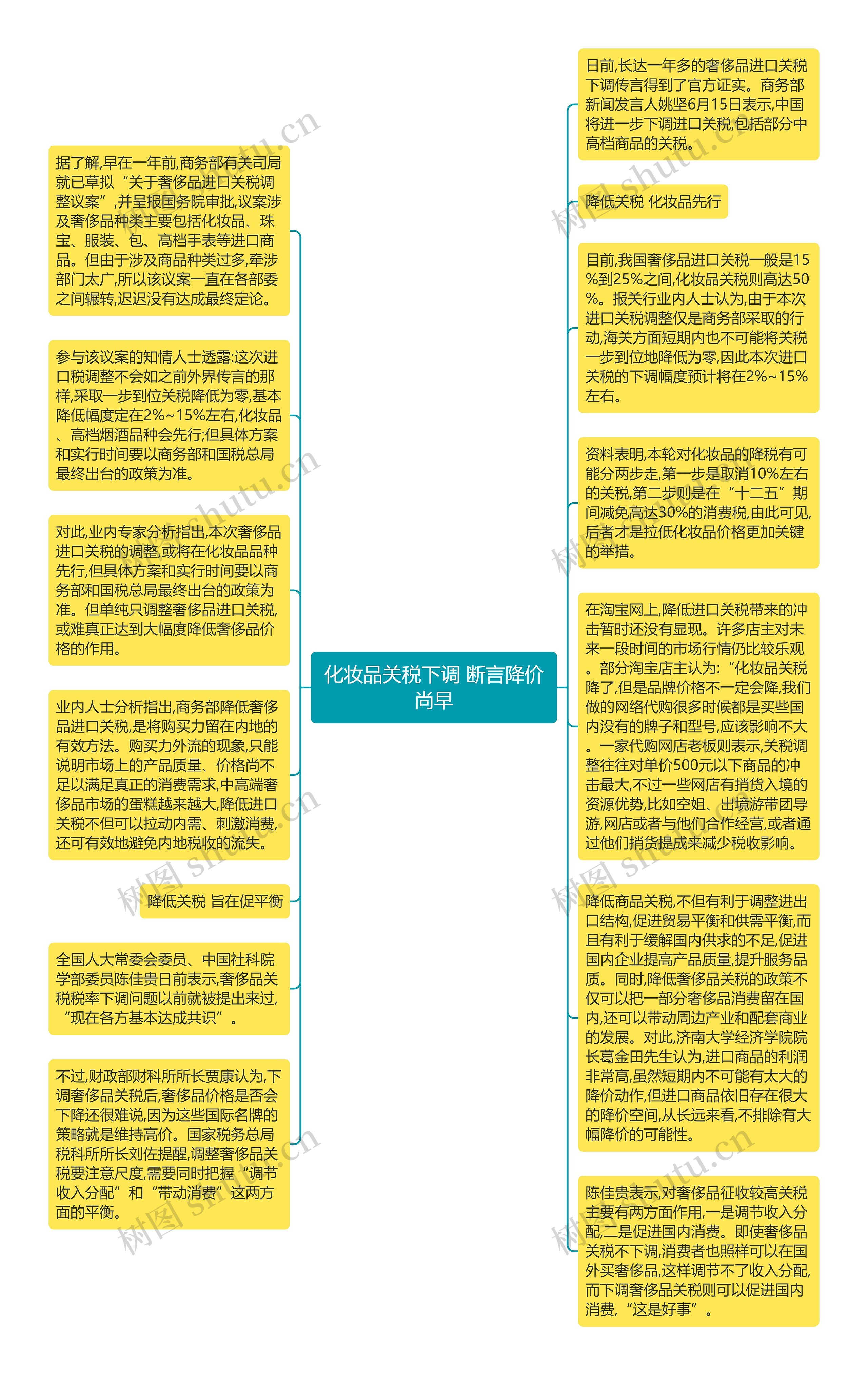 化妆品关税下调 断言降价尚早思维导图