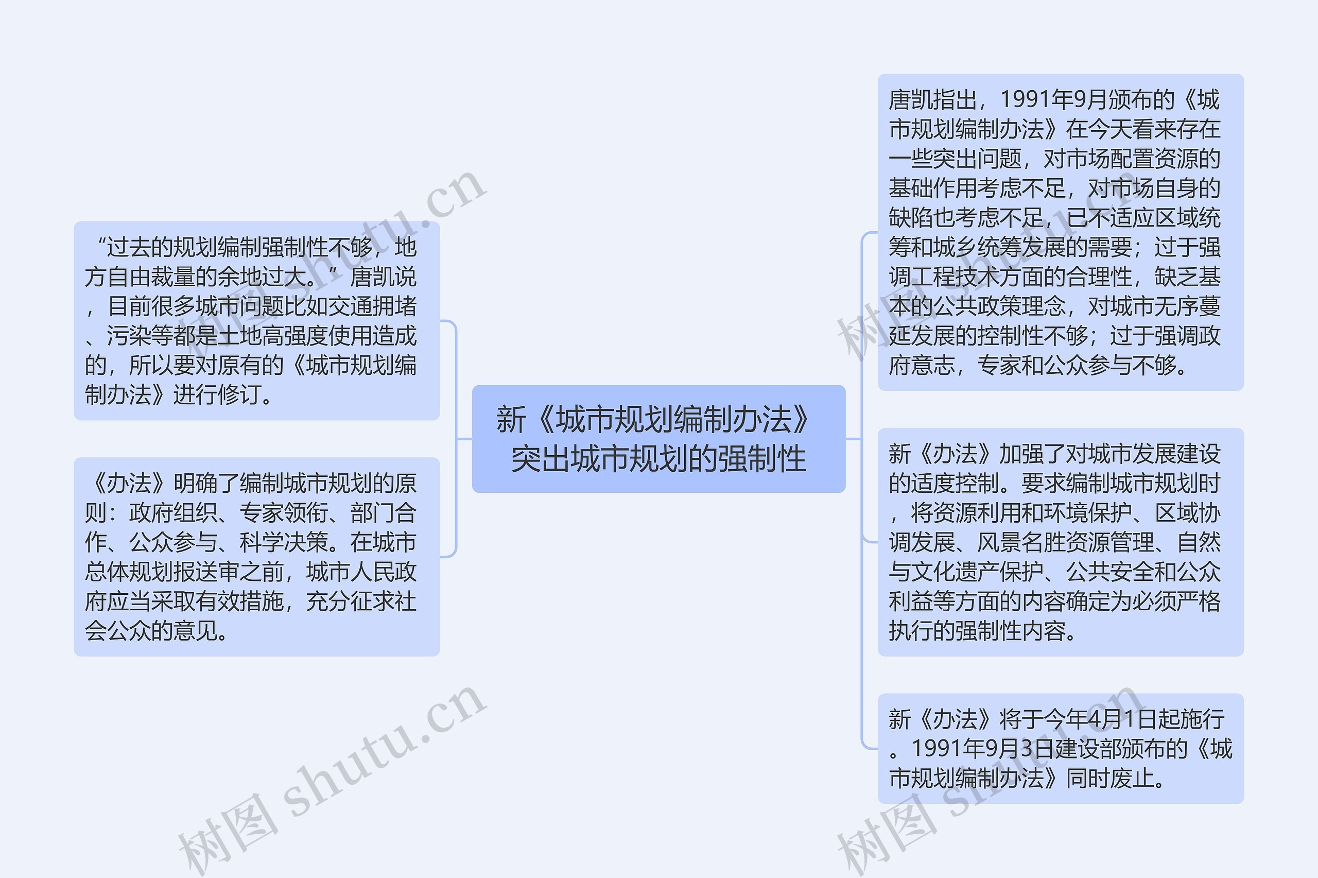 新《城市规划编制办法》突出城市规划的强制性