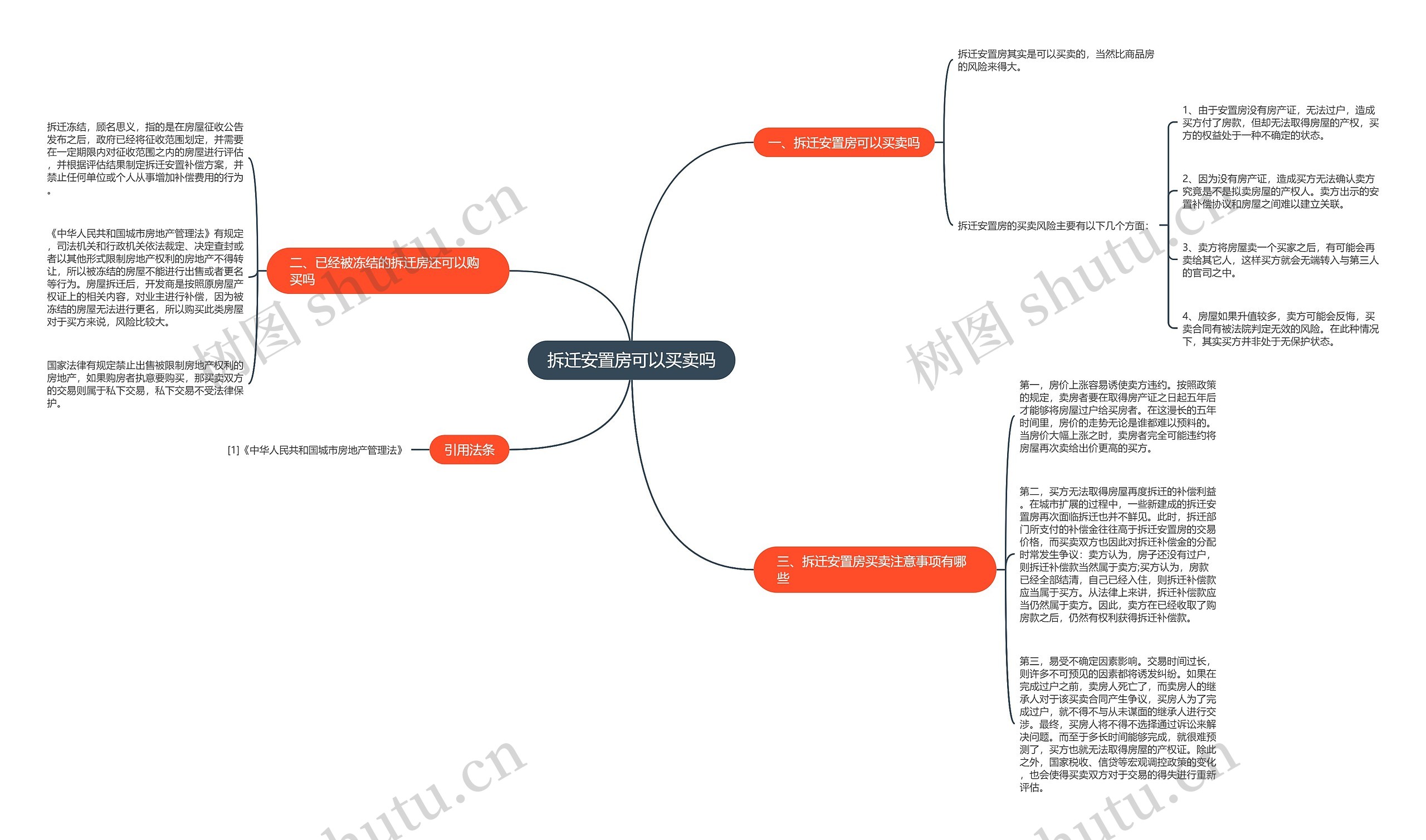 拆迁安置房可以买卖吗