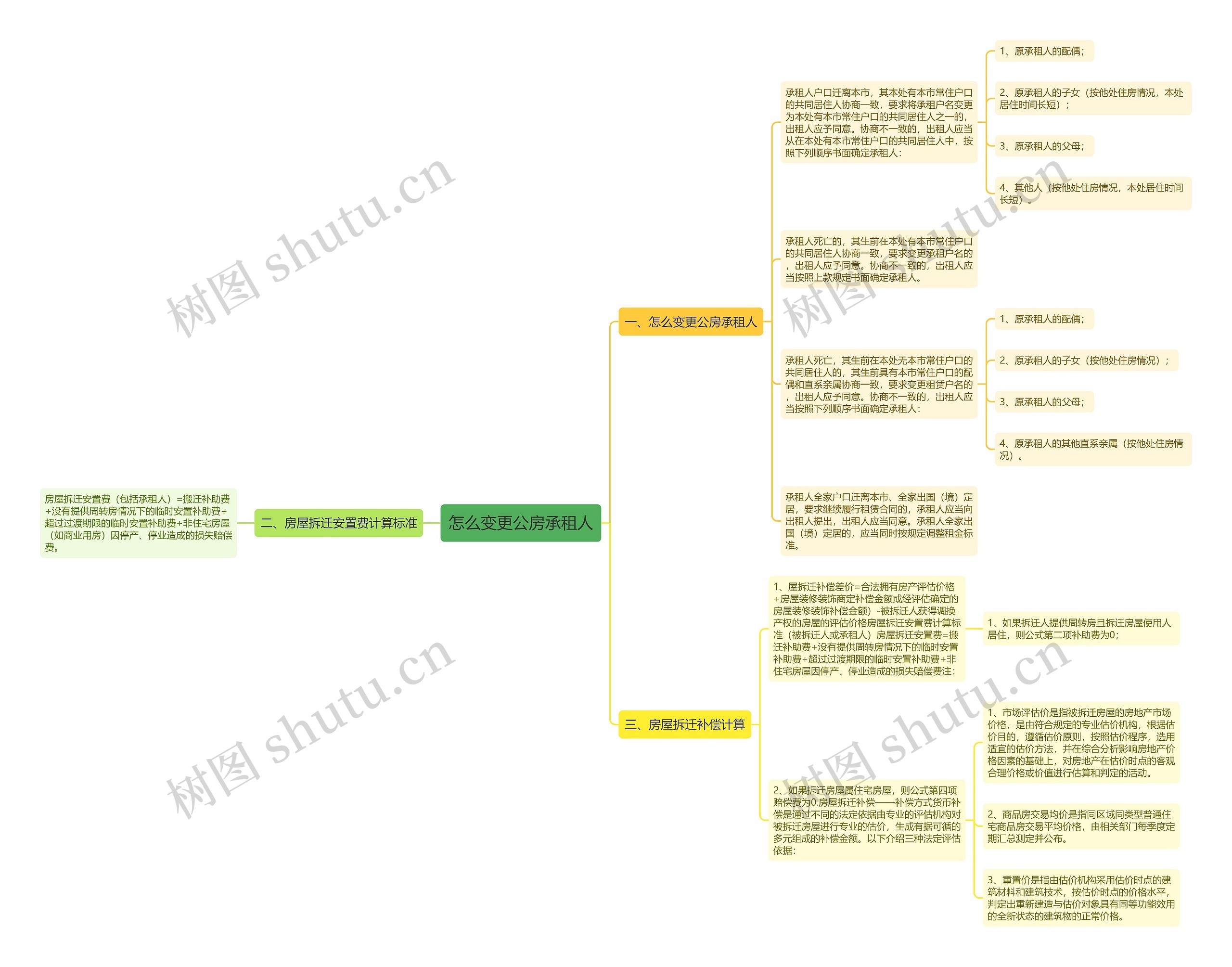 怎么变更公房承租人 怎么变更公房承租人