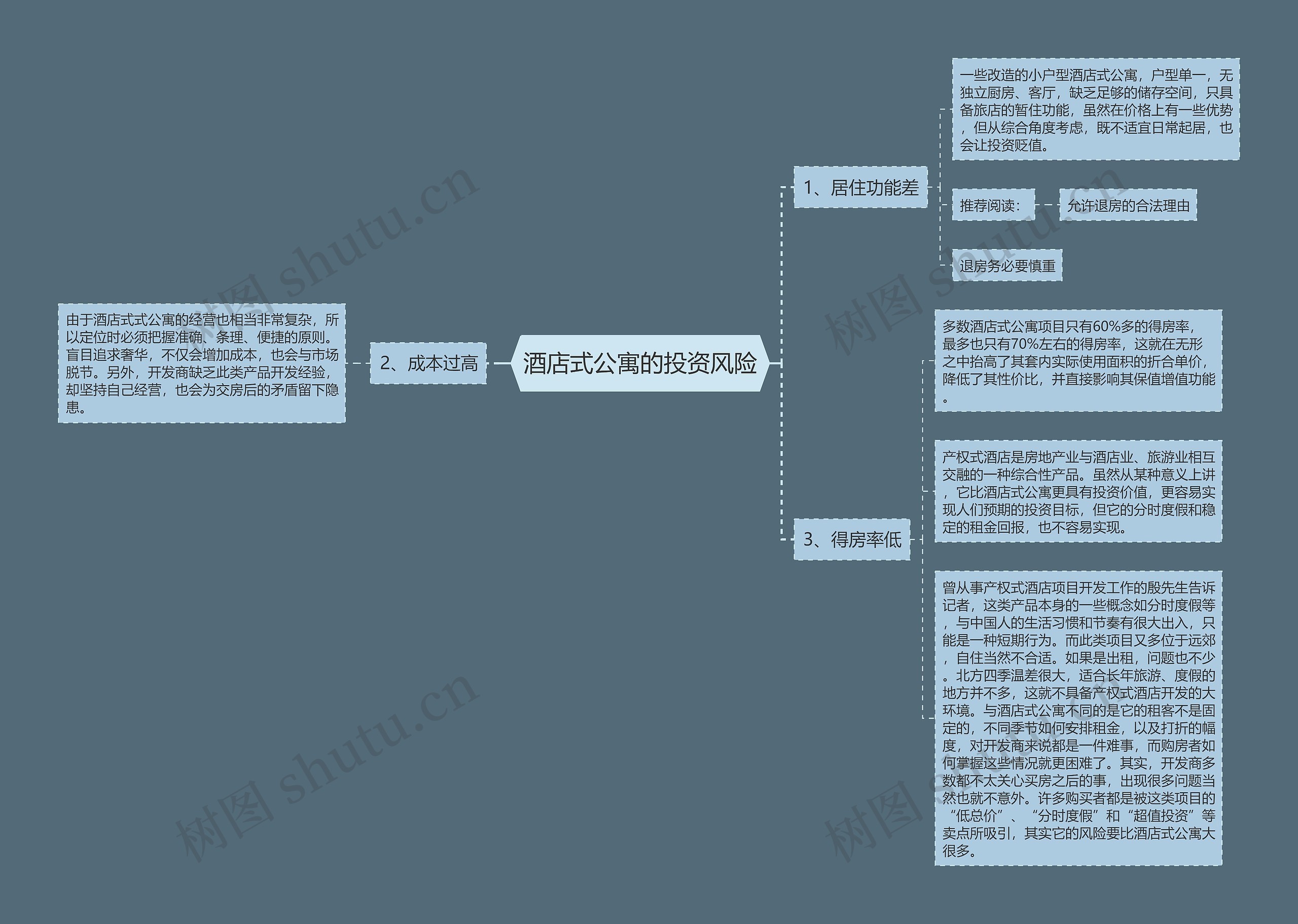 酒店式公寓的投资风险思维导图