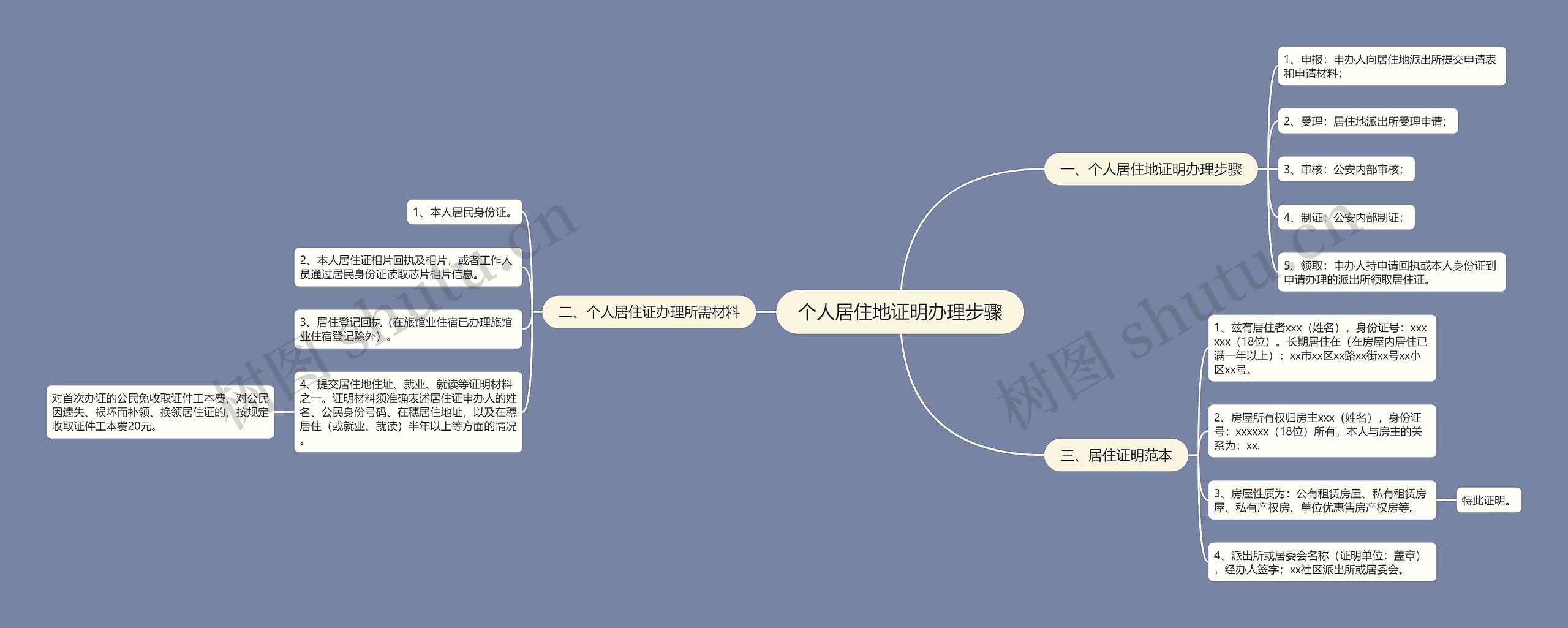 个人居住地证明办理步骤思维导图