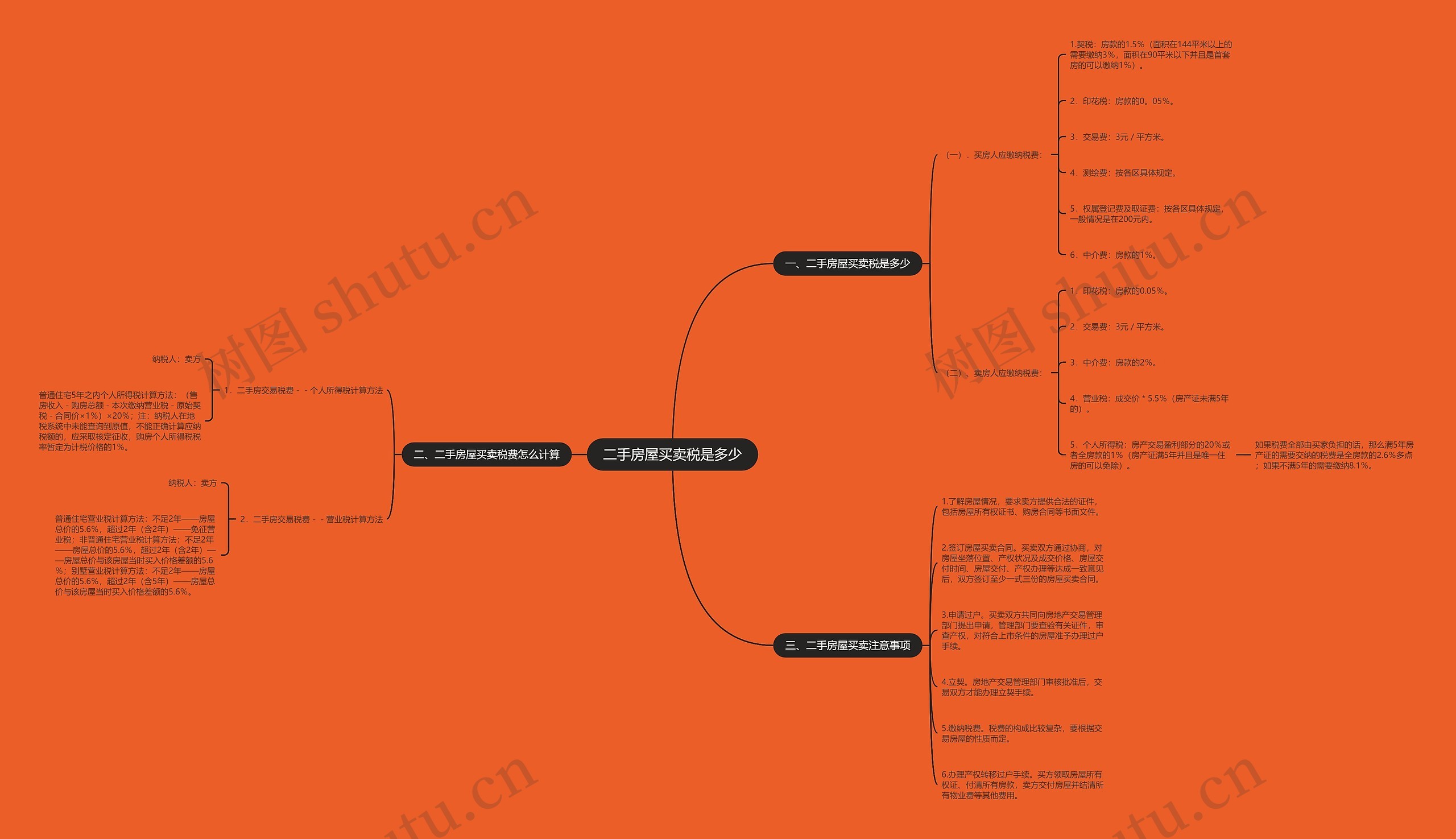 二手房屋买卖税是多少思维导图