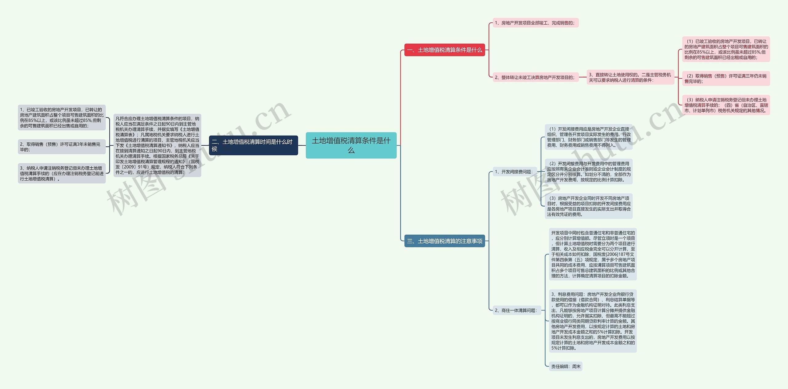 土地增值税清算条件是什么思维导图