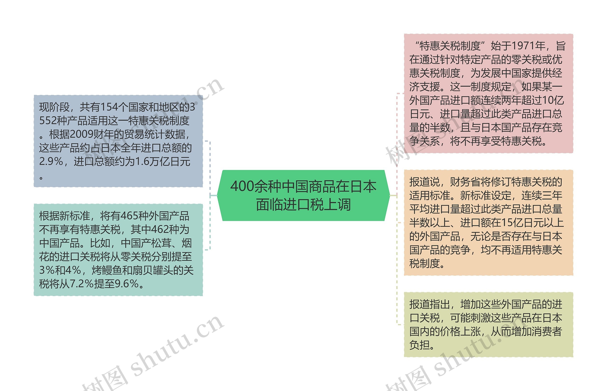 400余种中国商品在日本面临进口税上调