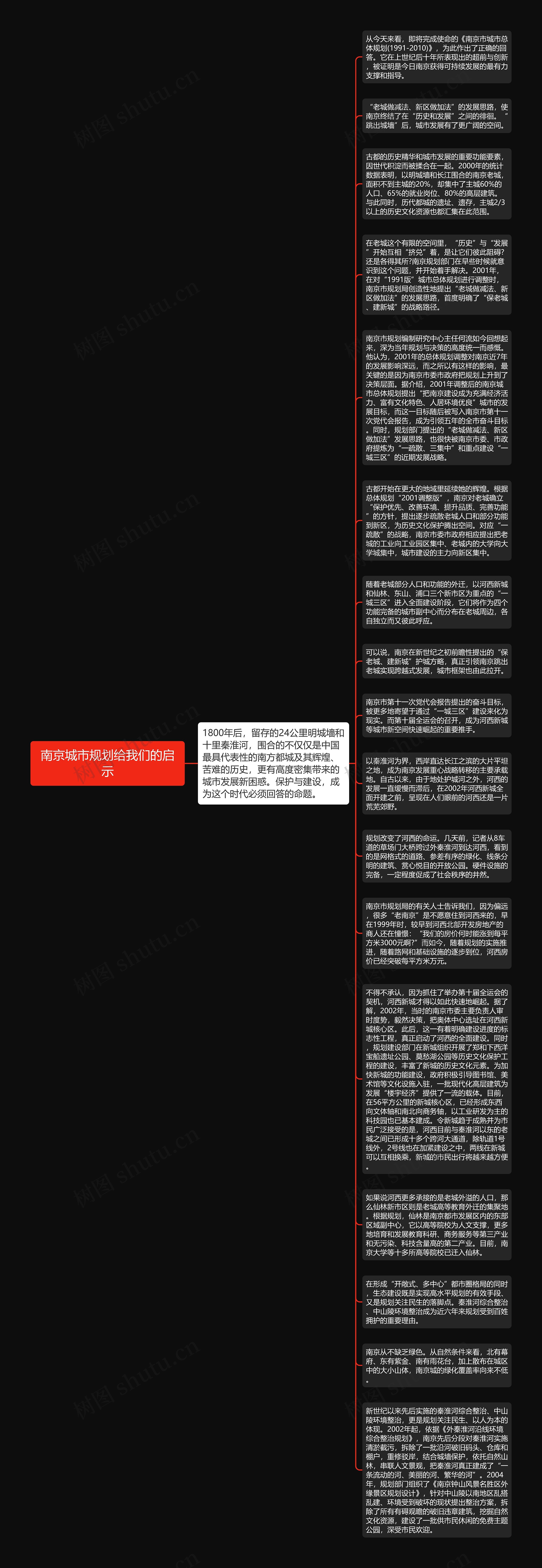 南京城市规划给我们的启示