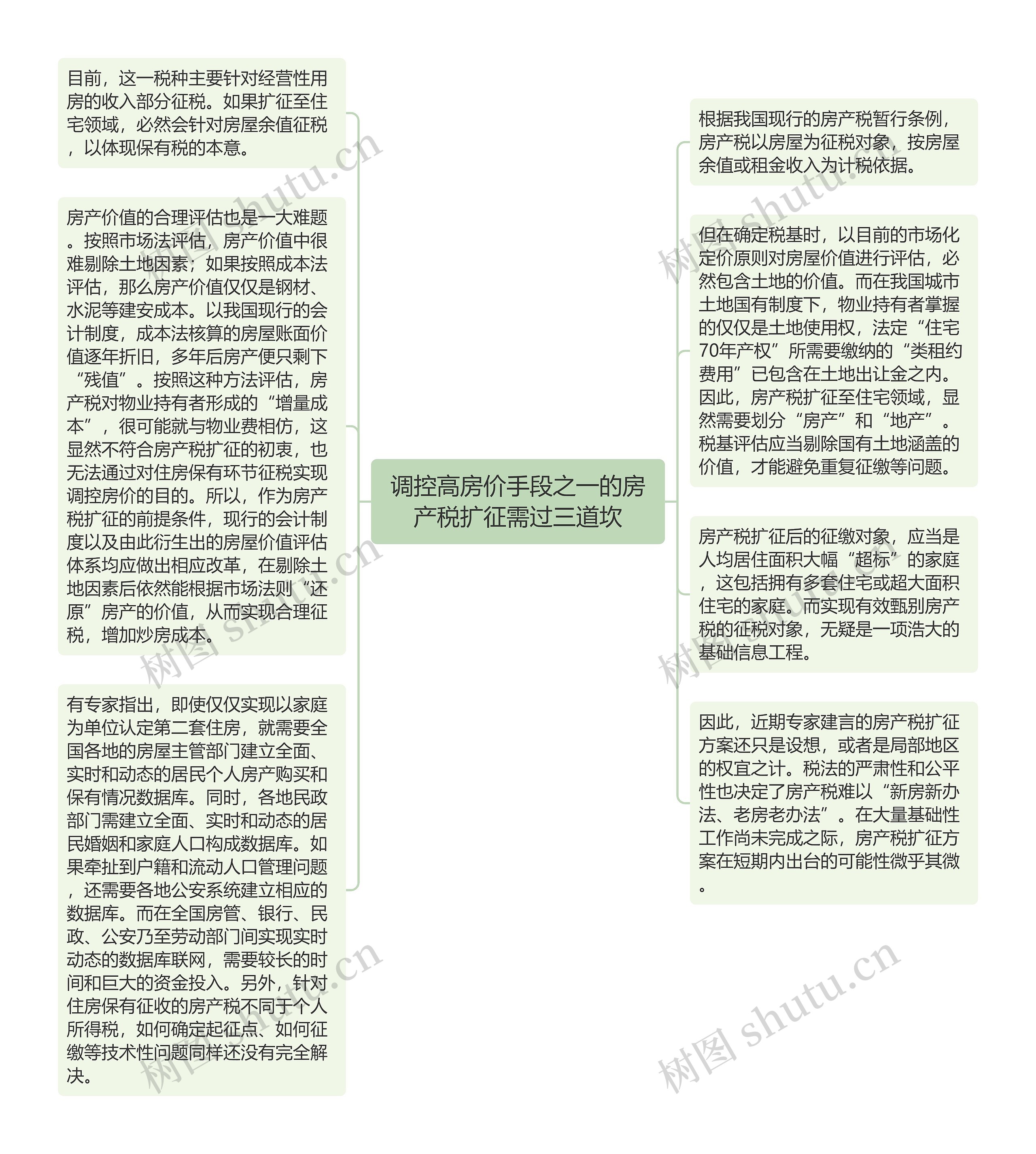 调控高房价手段之一的房产税扩征需过三道坎