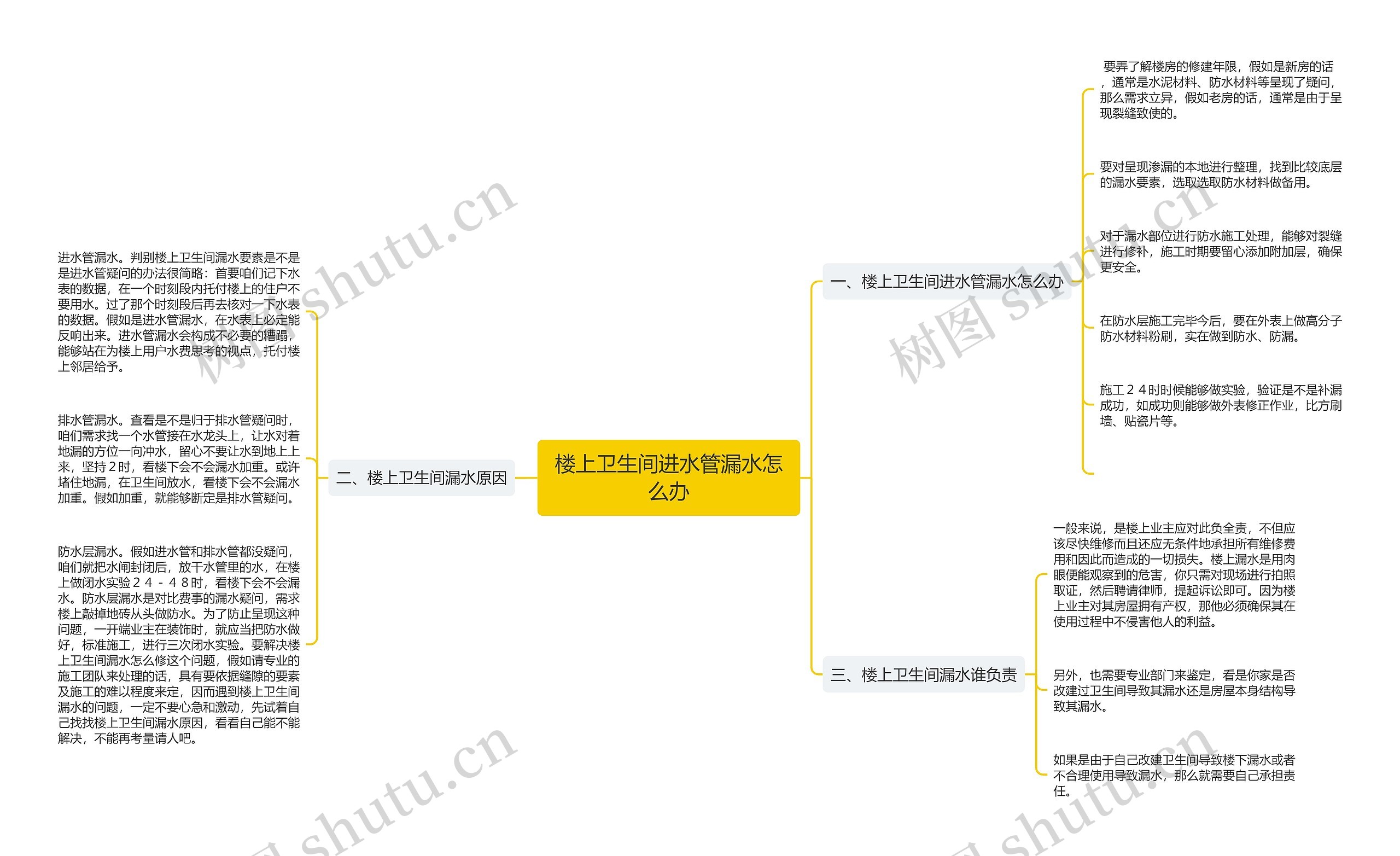 楼上卫生间进水管漏水怎么办思维导图