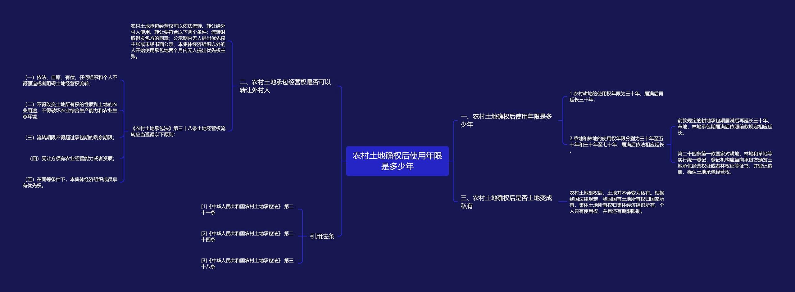 农村土地确权后使用年限是多少年