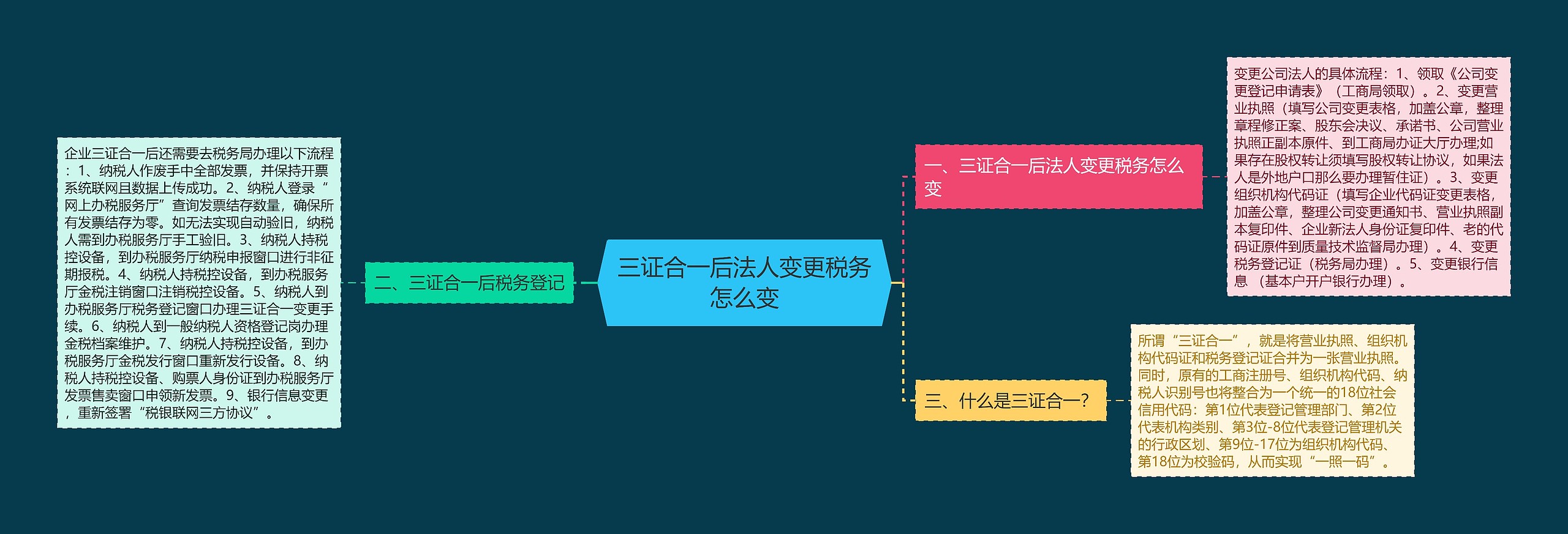 三证合一后法人变更税务怎么变