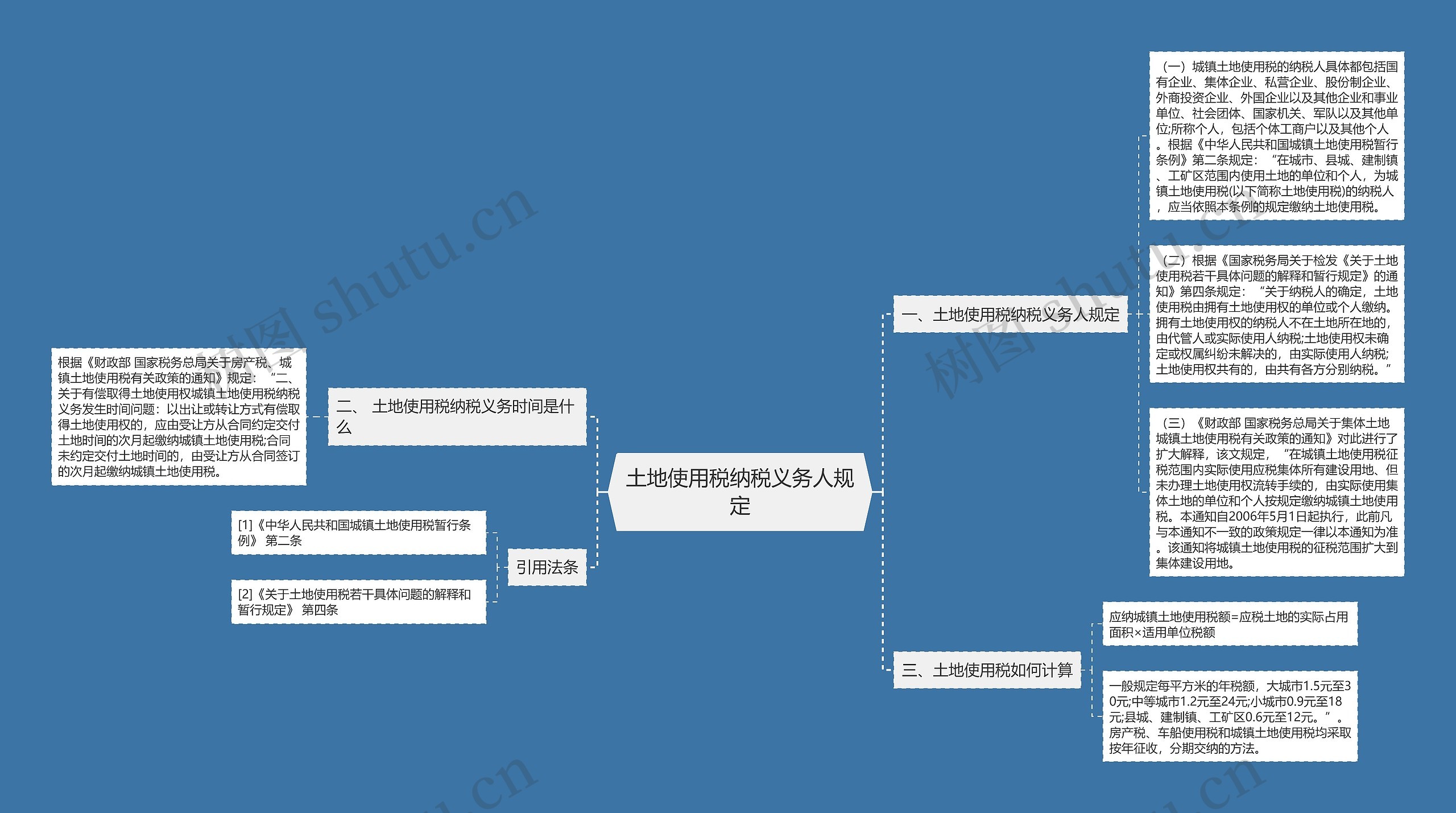 土地使用税纳税义务人规定思维导图