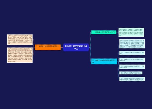 商品房土地使用证怎么改户主