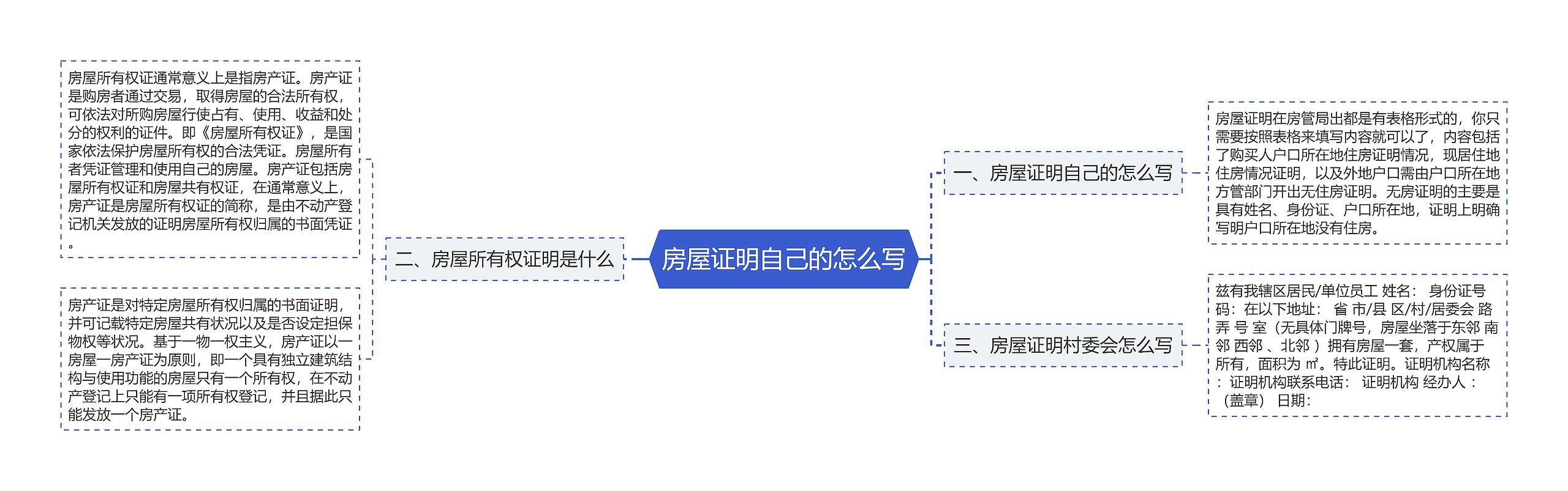 房屋证明自己的怎么写思维导图