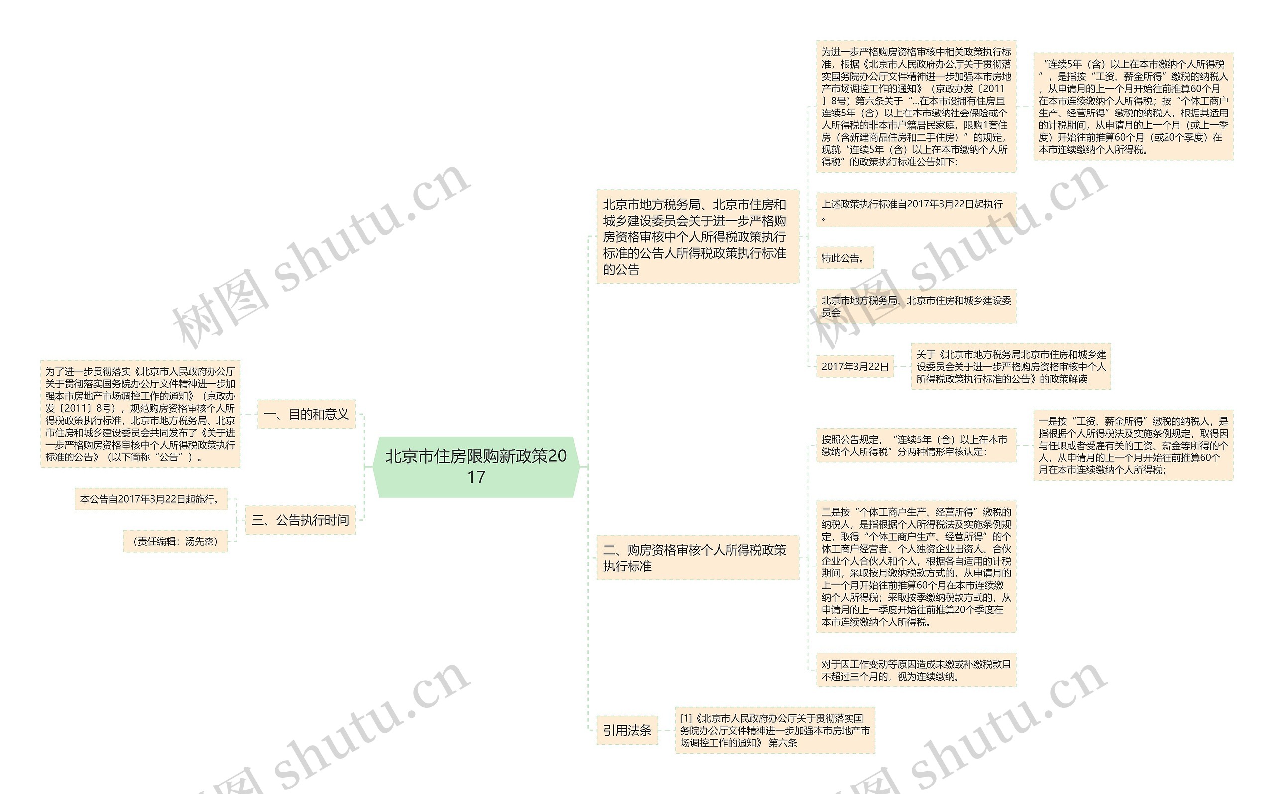 北京市住房限购新政策2017思维导图