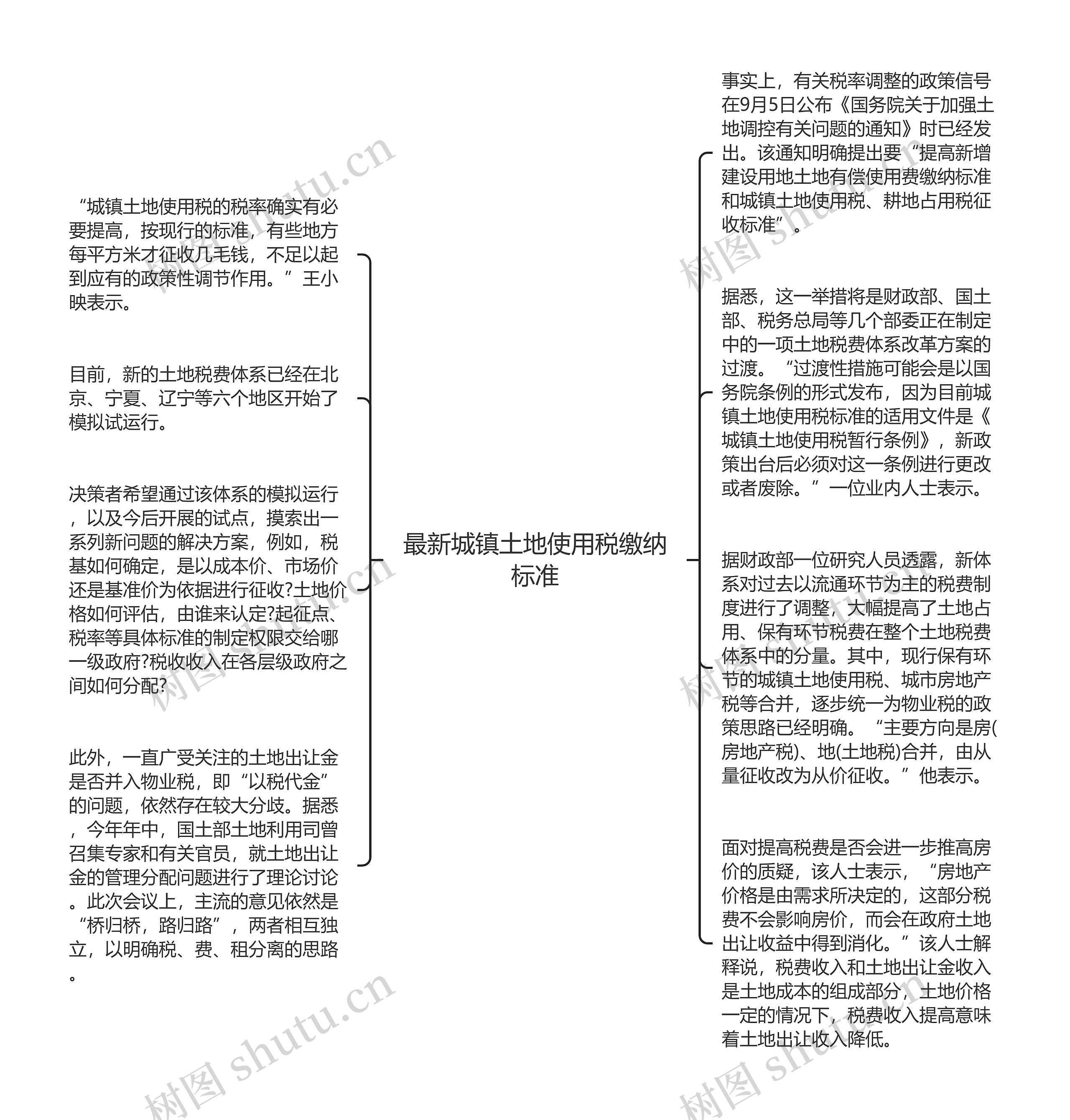 最新城镇土地使用税缴纳标准思维导图