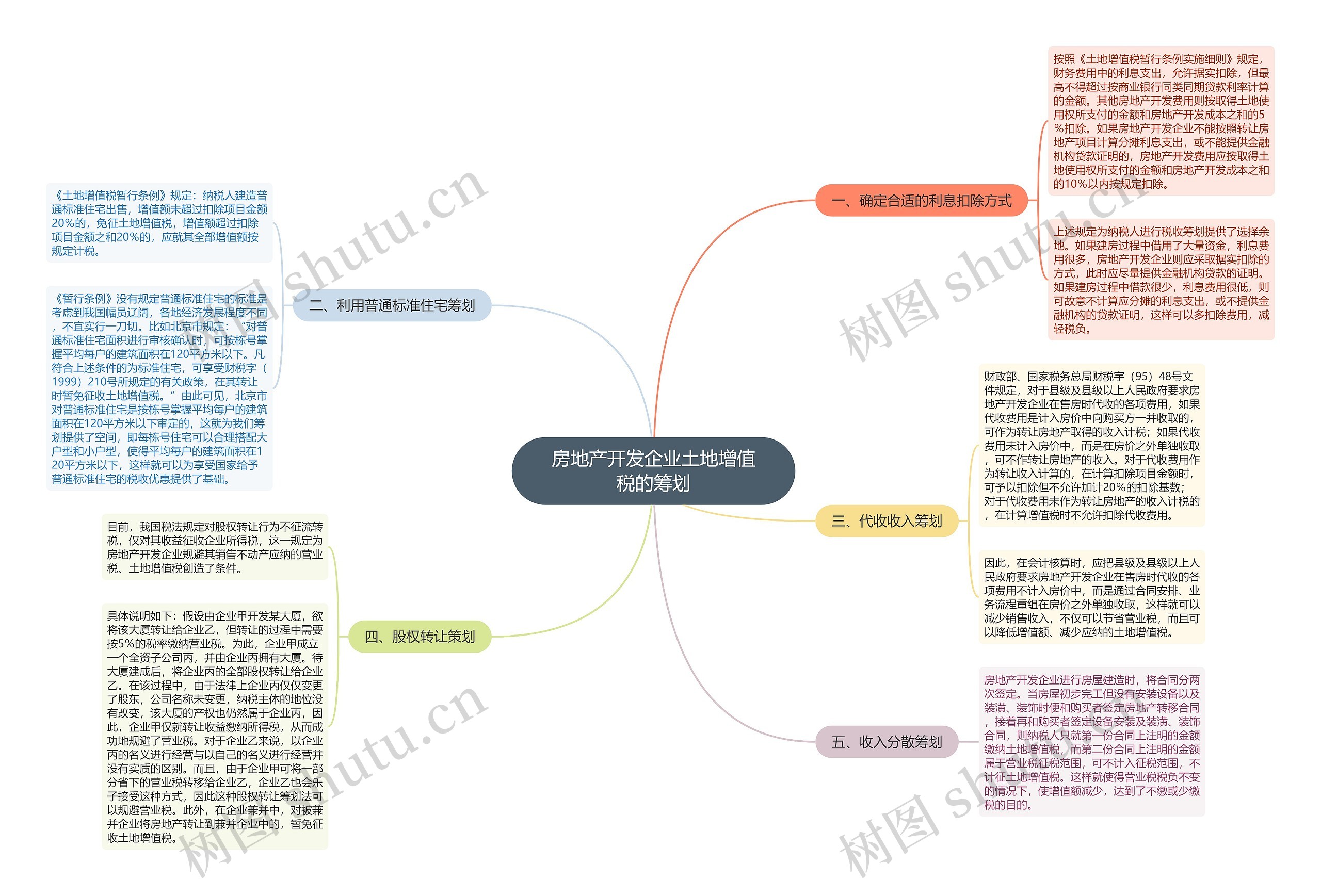 房地产开发企业土地增值税的筹划 房地产开发企业土地增值税的筹划
