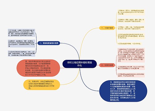 农村土地征用补偿标准是什么