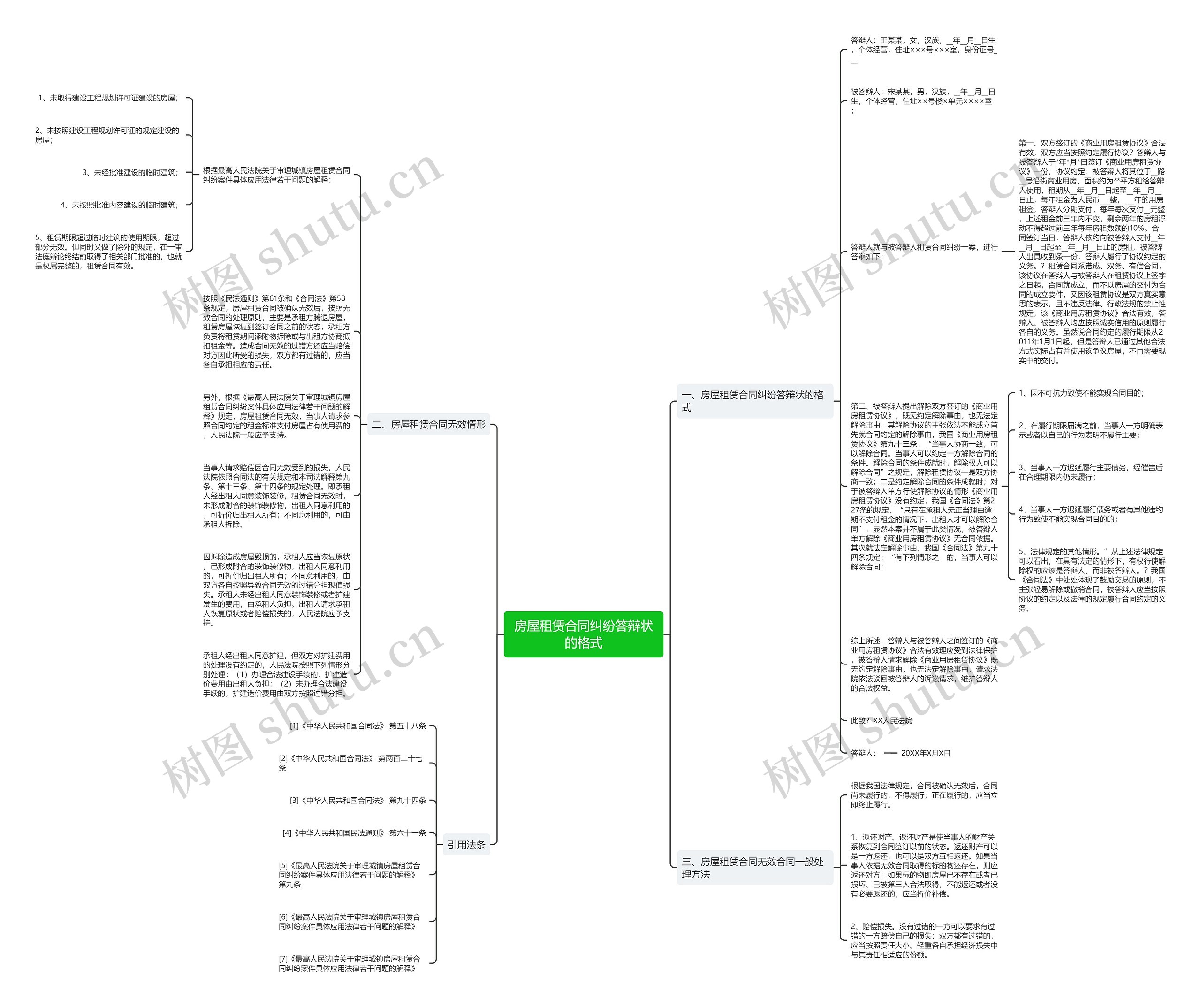 房屋租赁合同纠纷答辩状的格式思维导图