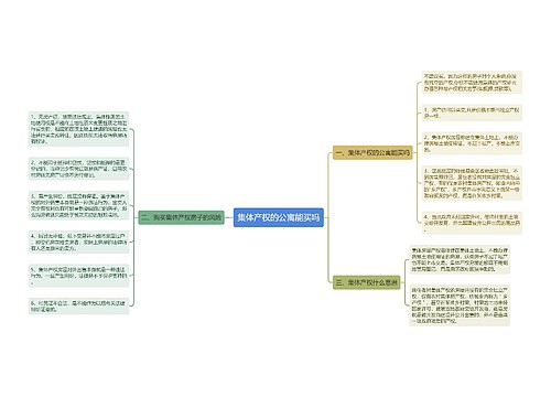 集体产权的公寓能买吗