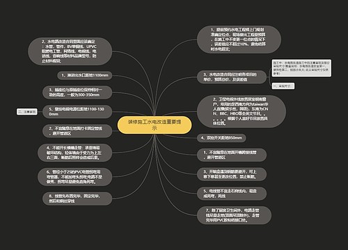 装修施工水电改造重要提示