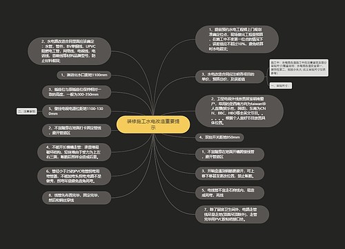 装修施工水电改造重要提示