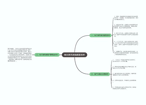 哈尔滨买房流程是怎样