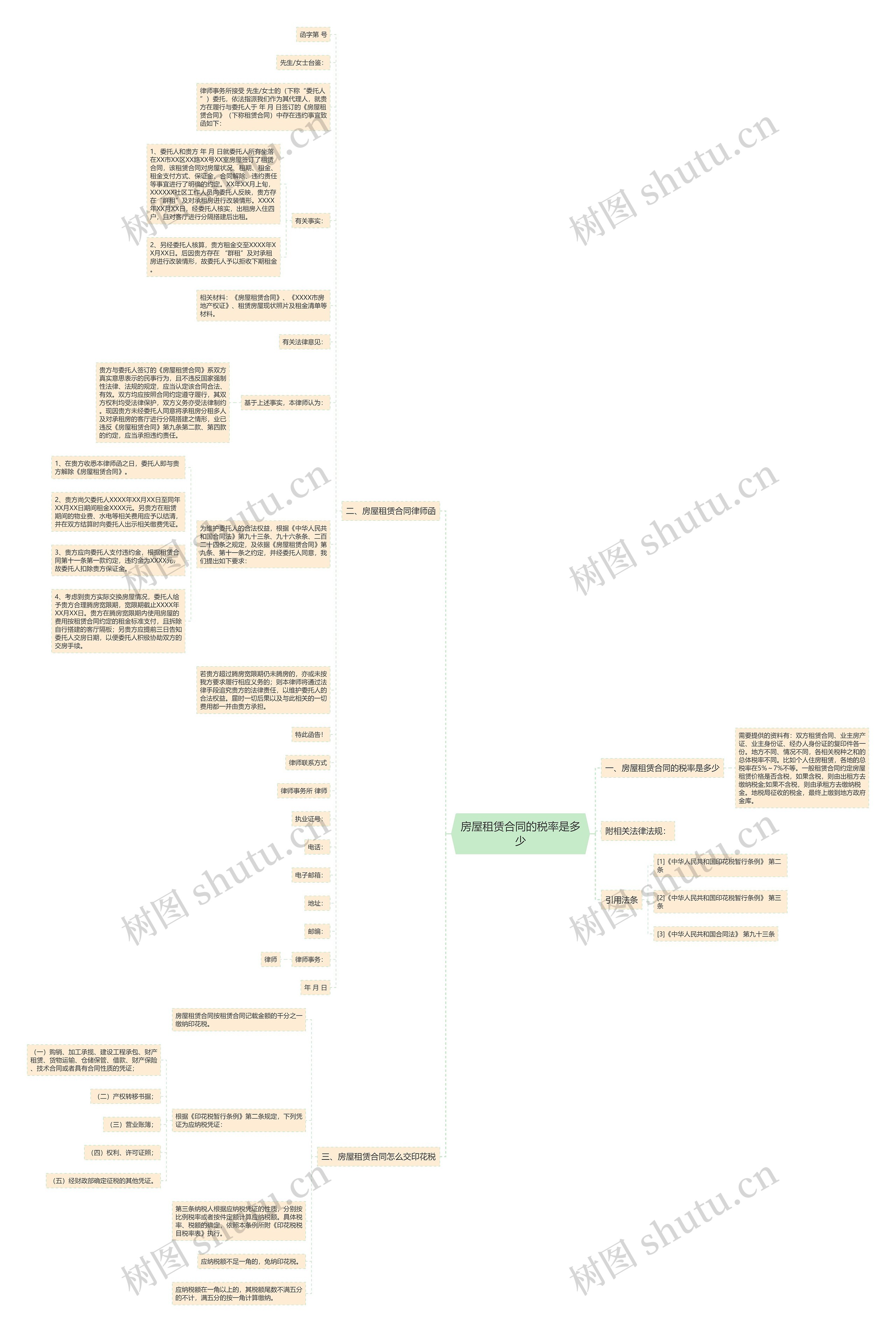 房屋租赁合同的税率是多少思维导图