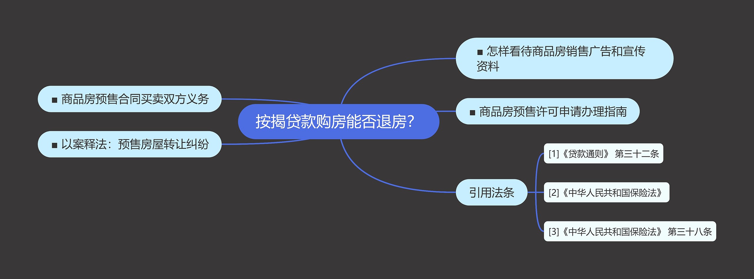 按揭贷款购房能否退房？